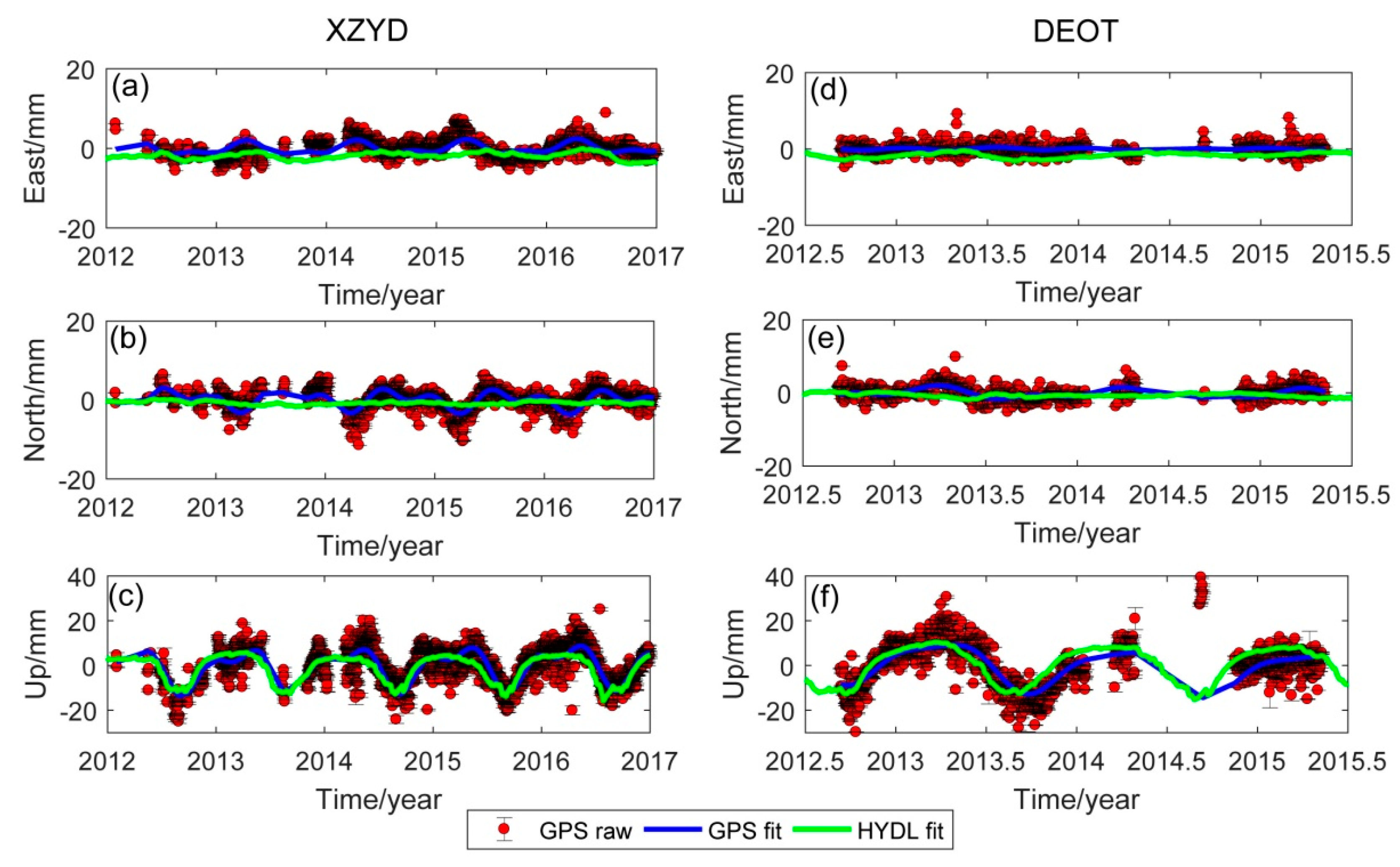 Remotesensing 12 02202 g003 Remotesensing 12 02202 g003