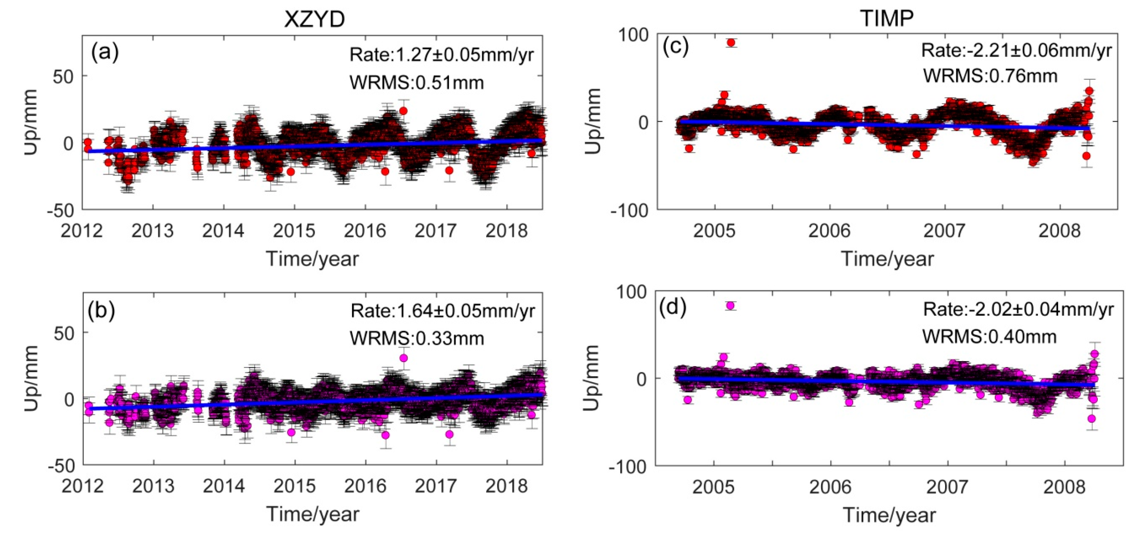 Remotesensing 12 02202 g004 Remotesensing 12 02202 g004