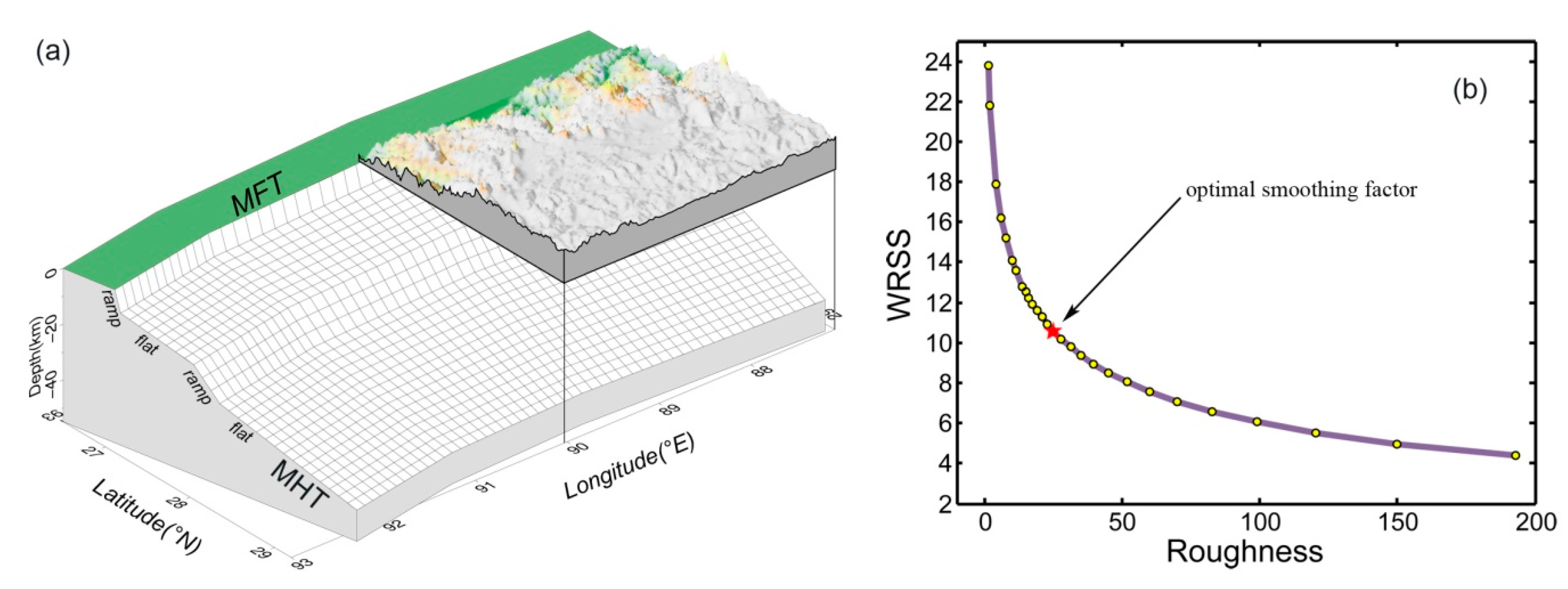 Remotesensing 12 02202 g007 Remotesensing 12 02202 g007