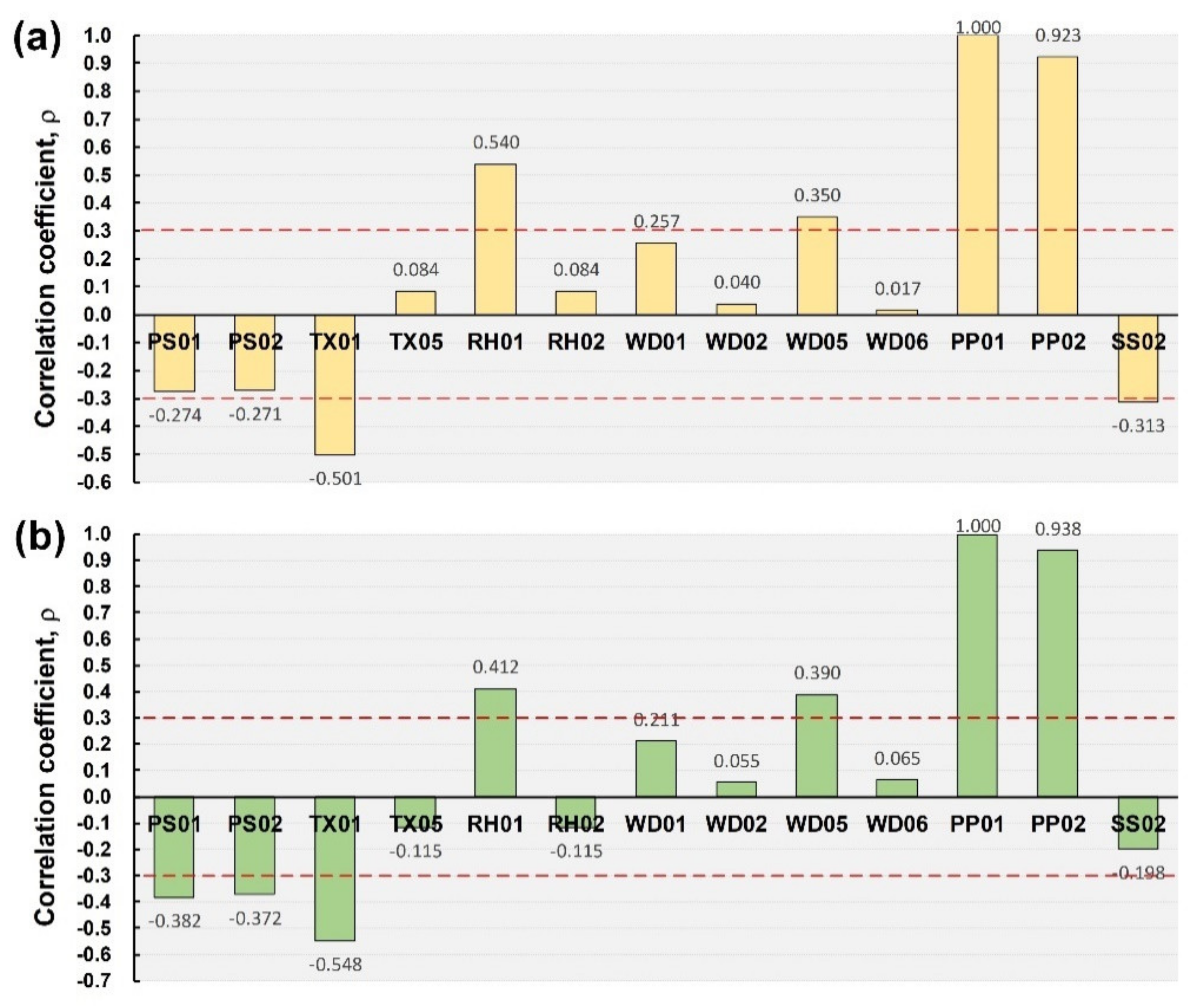 Remotesensing 12 02203 g004