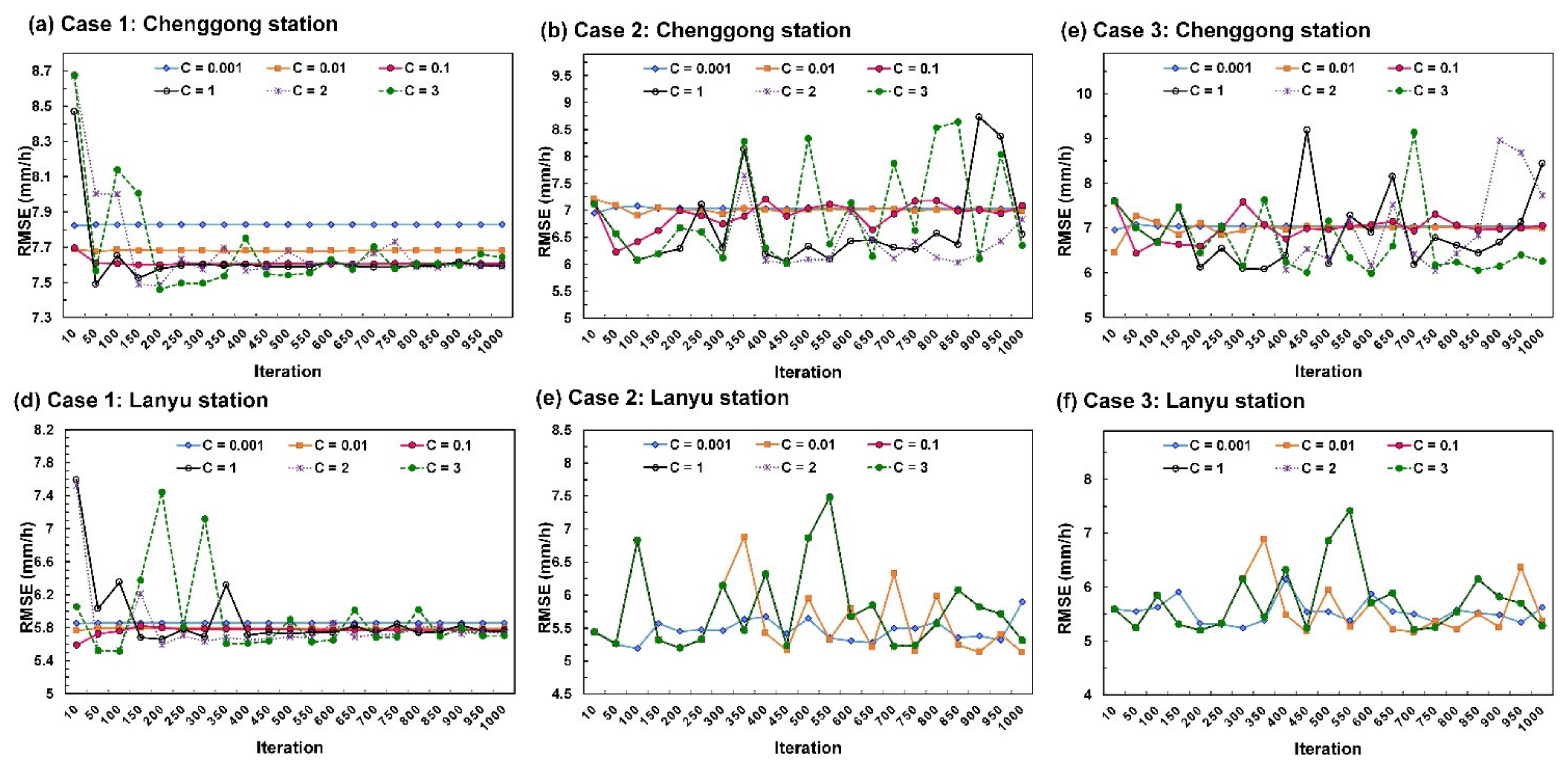 Remotesensing 12 02203 g006