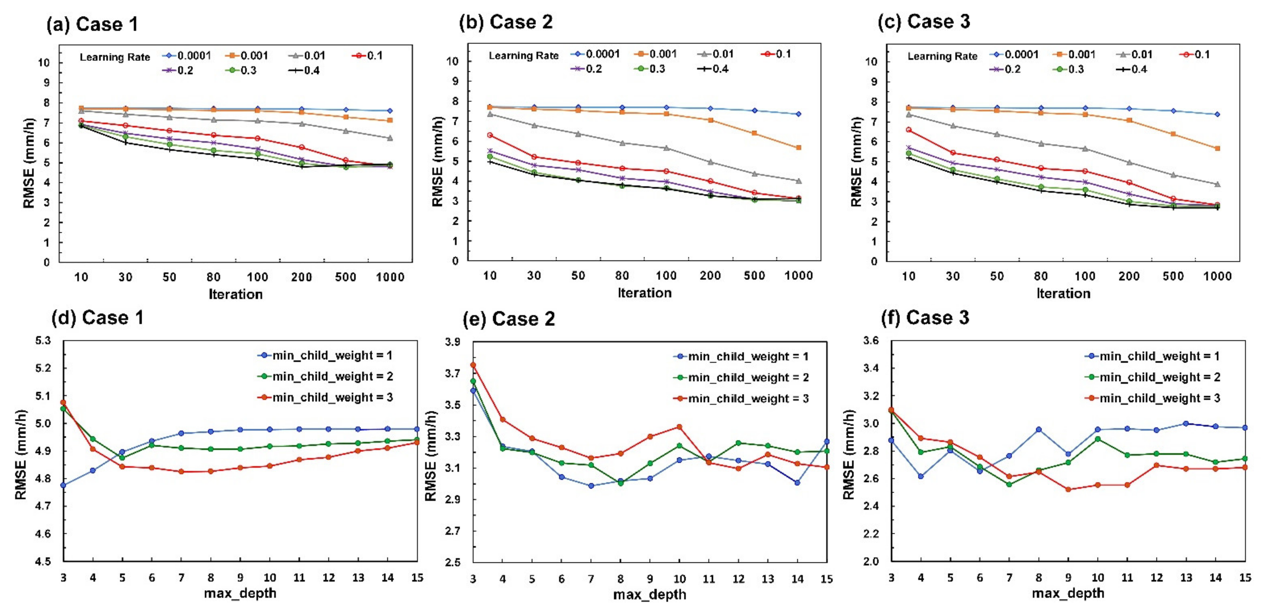 Remotesensing 12 02203 g007