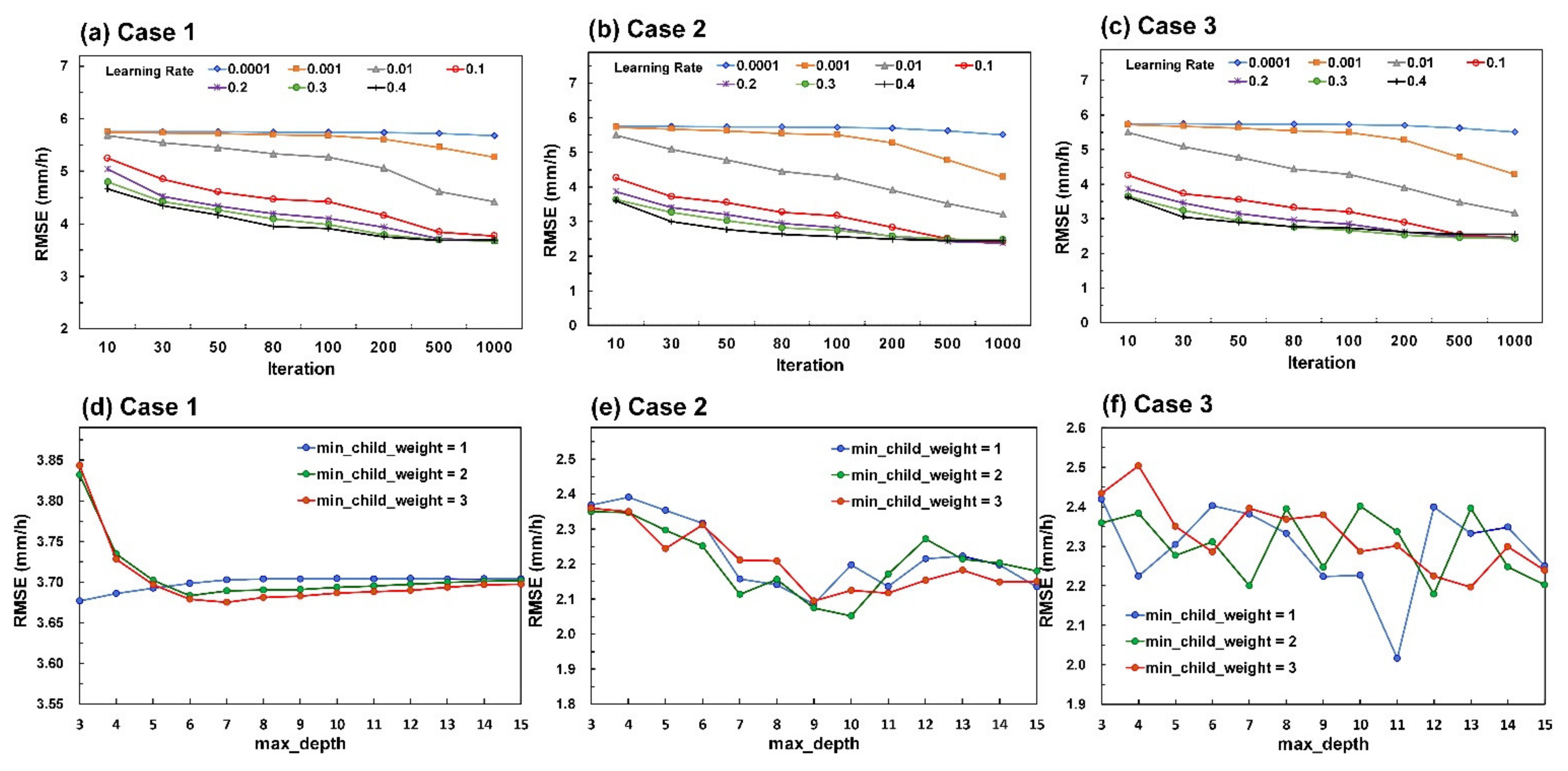 Remotesensing 12 02203 g008
