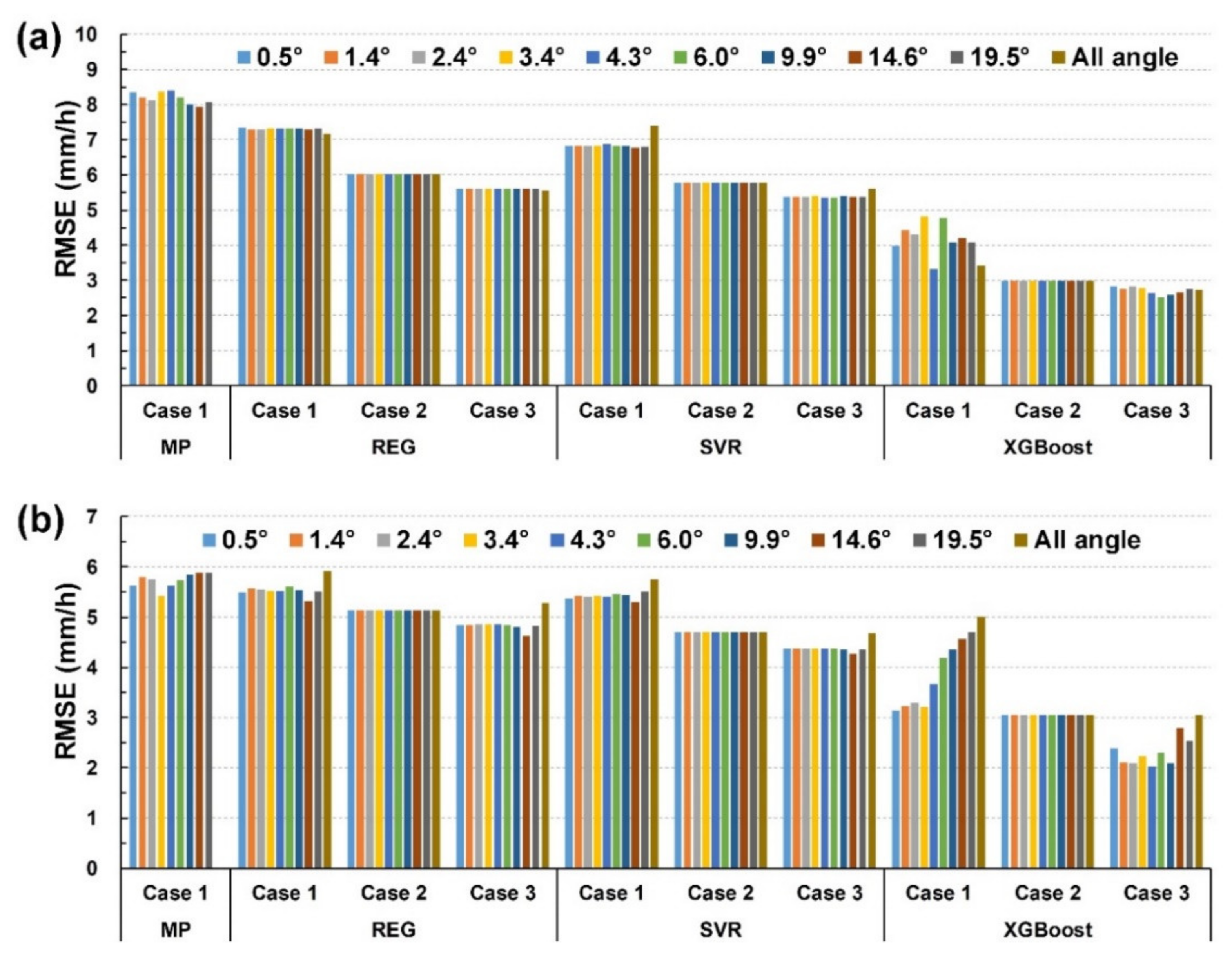 Remotesensing 12 02203 g009