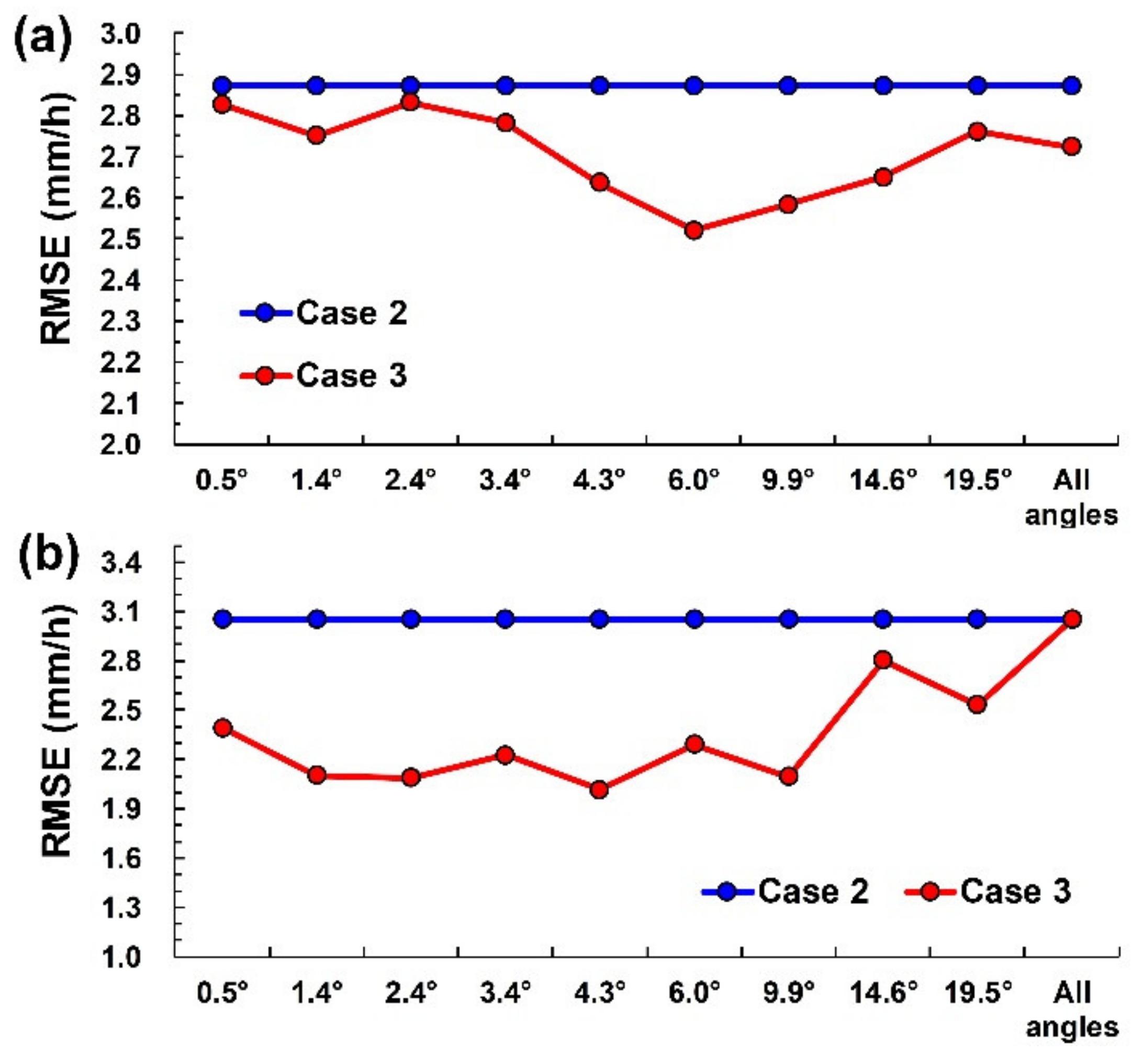Remotesensing 12 02203 g010