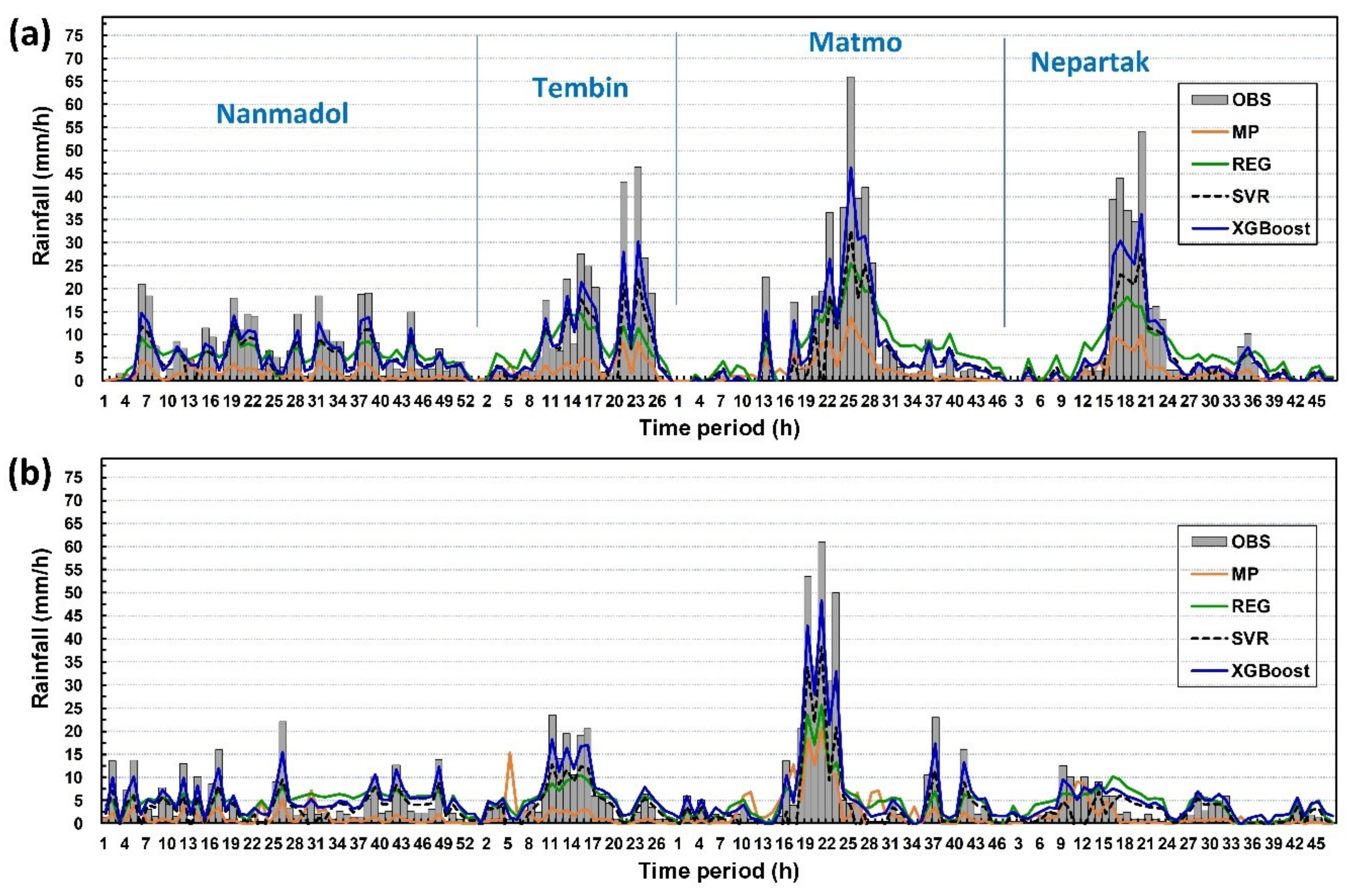 Remotesensing 12 02203 g012