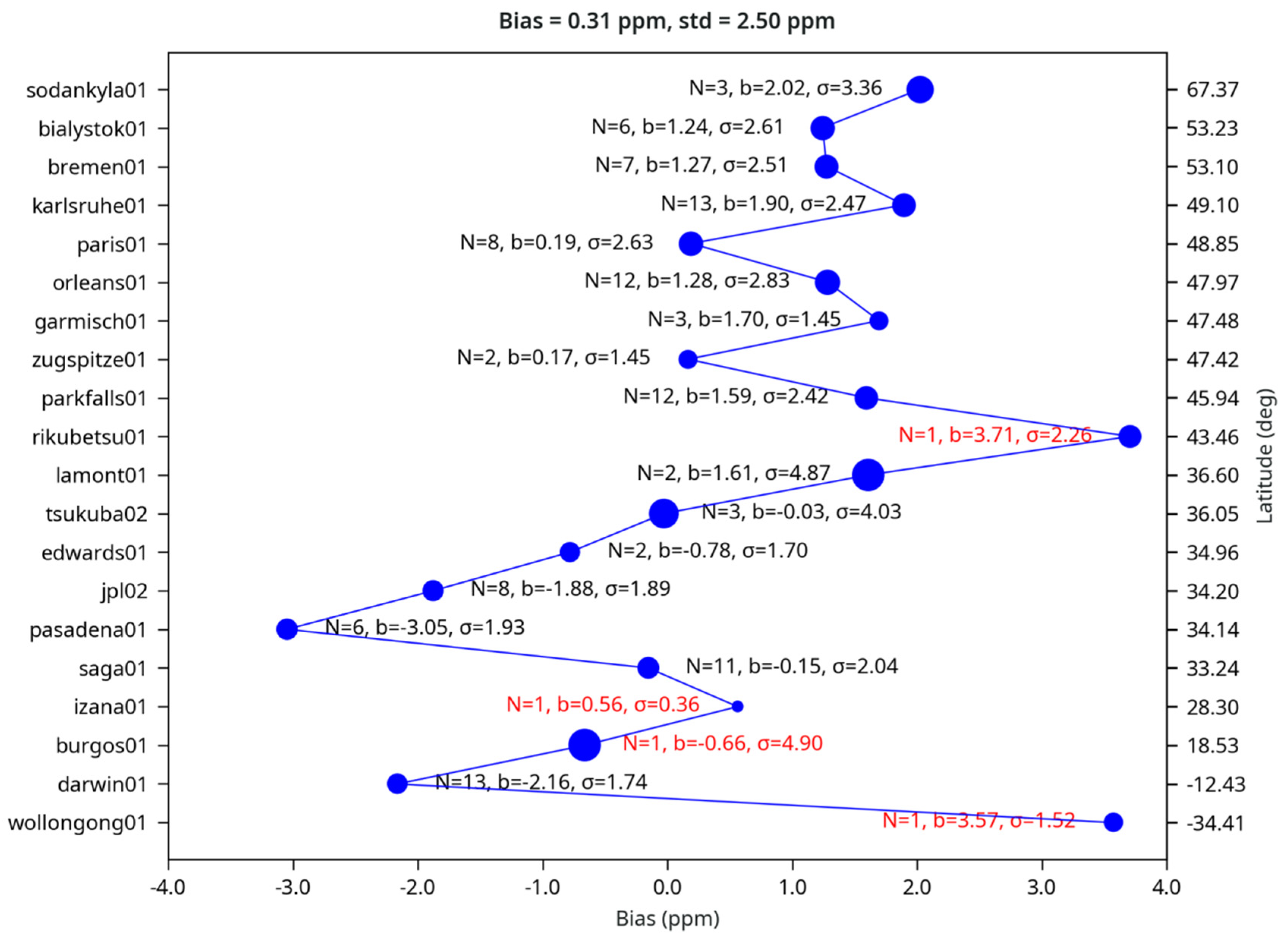 Remotesensing 12 02204 g004 Remotesensing 12 02204 g004
