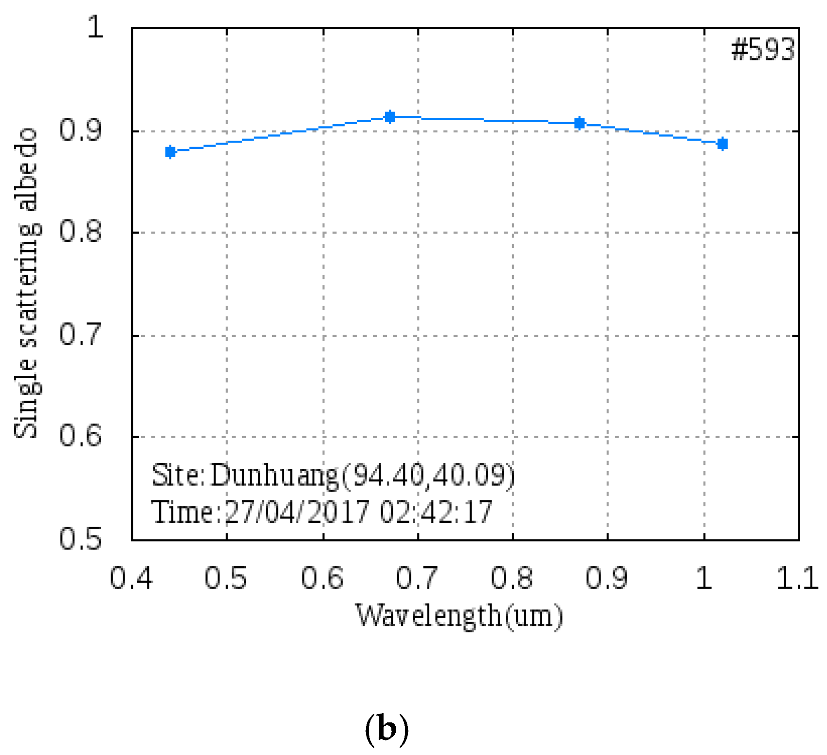 Remotesensing 12 02204 g007b Remotesensing 12 02204 g007b