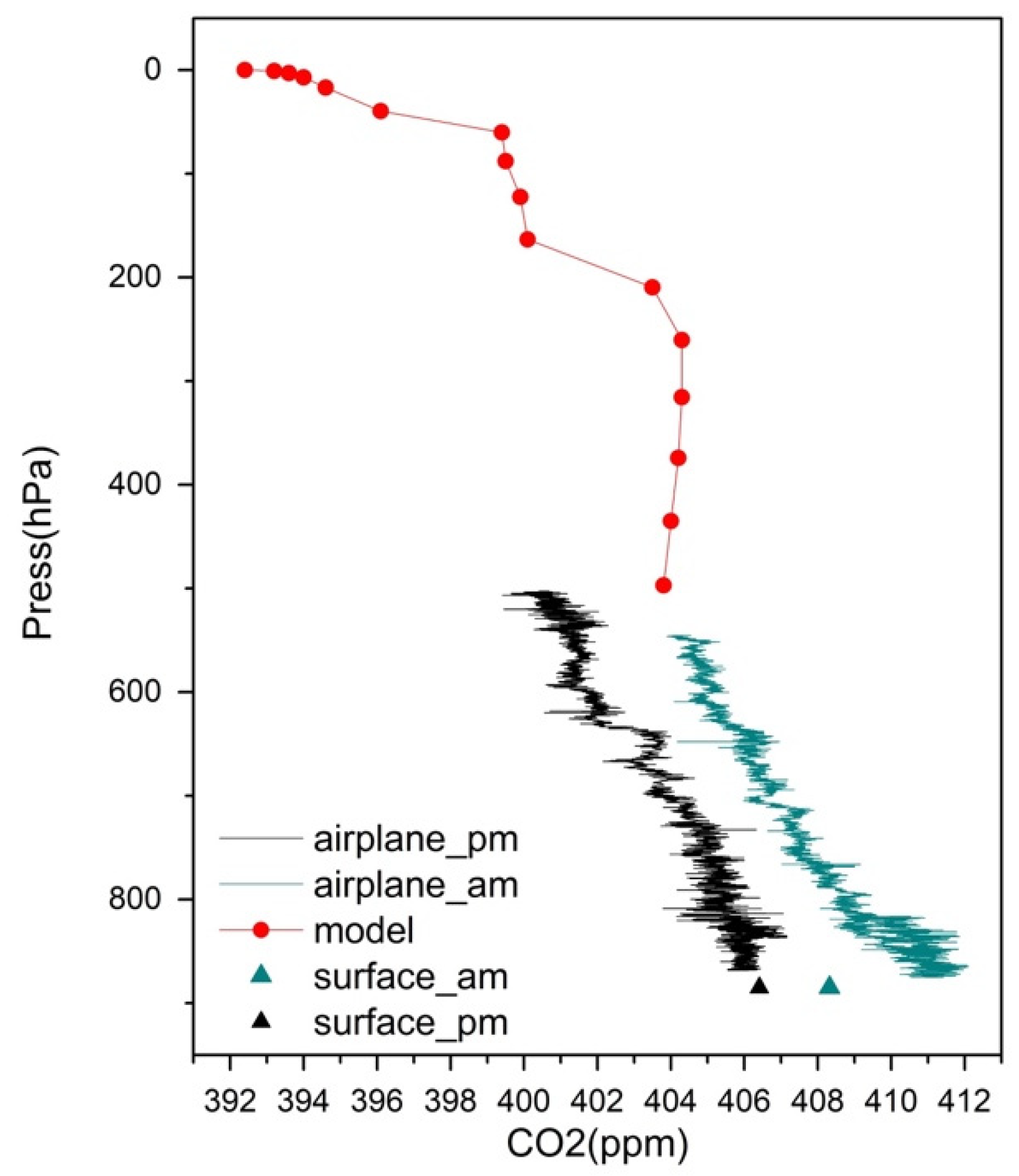 Remotesensing 12 02204 g008 Remotesensing 12 02204 g008