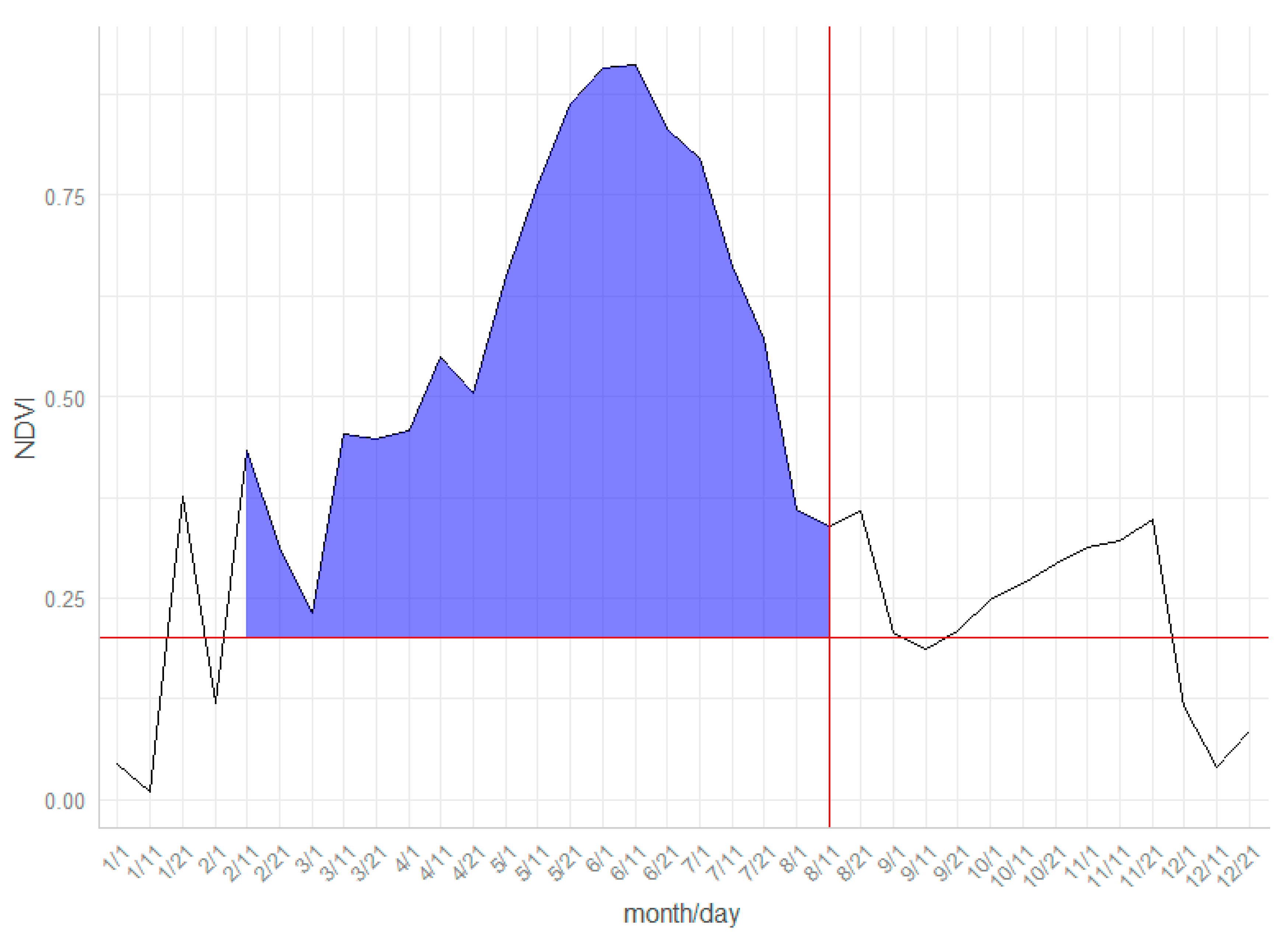 Remotesensing 12 02206 g003