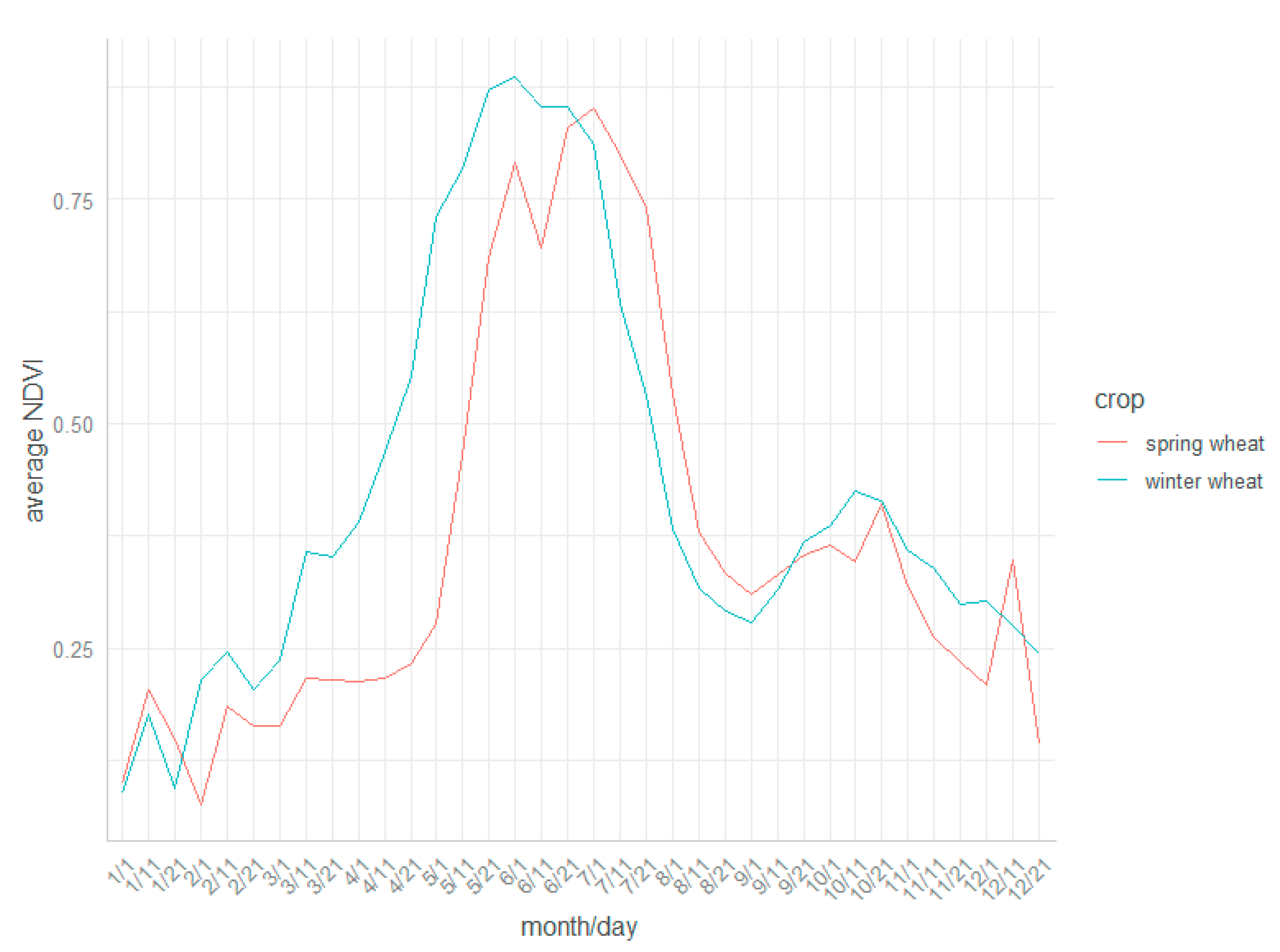 Remotesensing 12 02206 g004