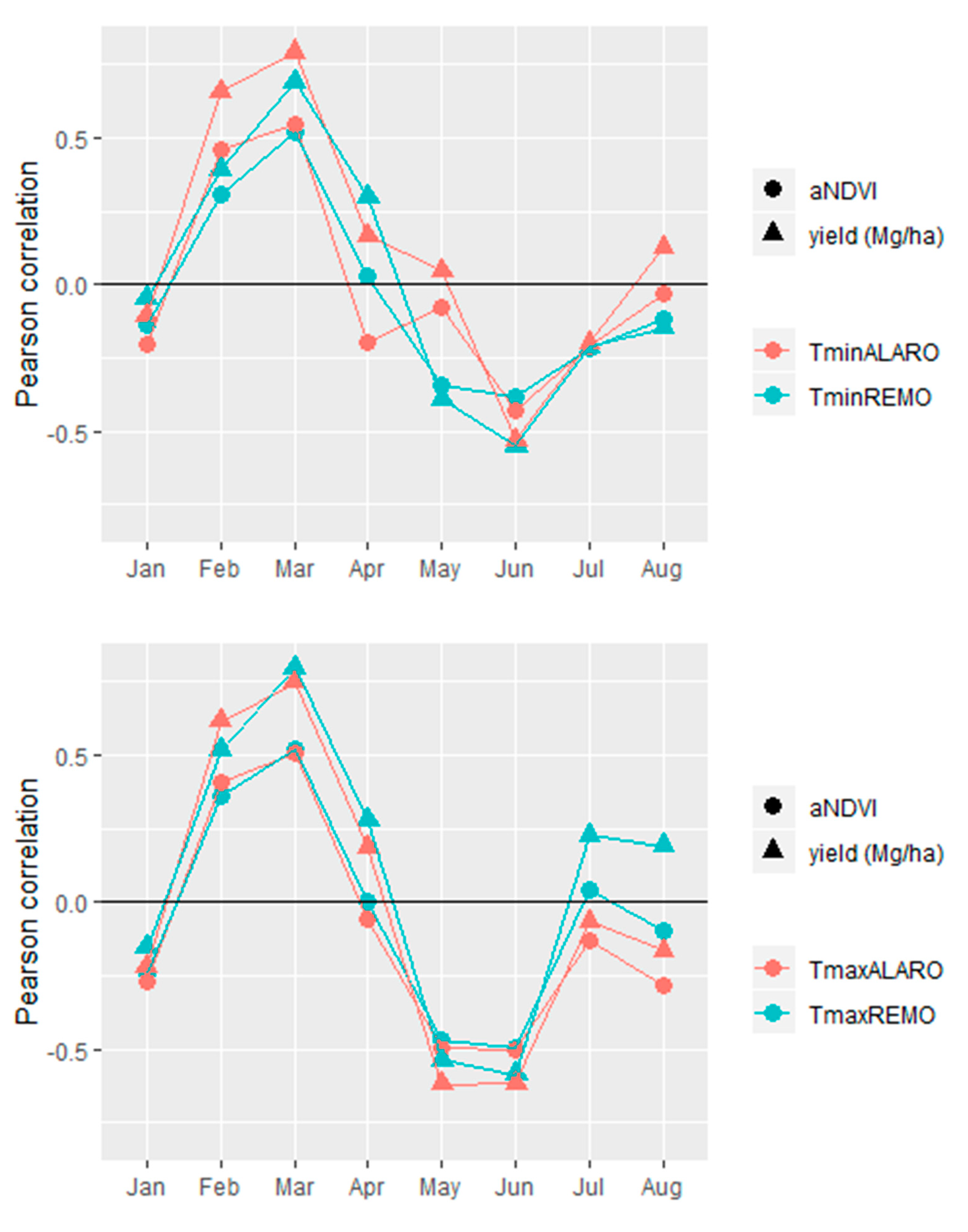 Remotesensing 12 02206 g010