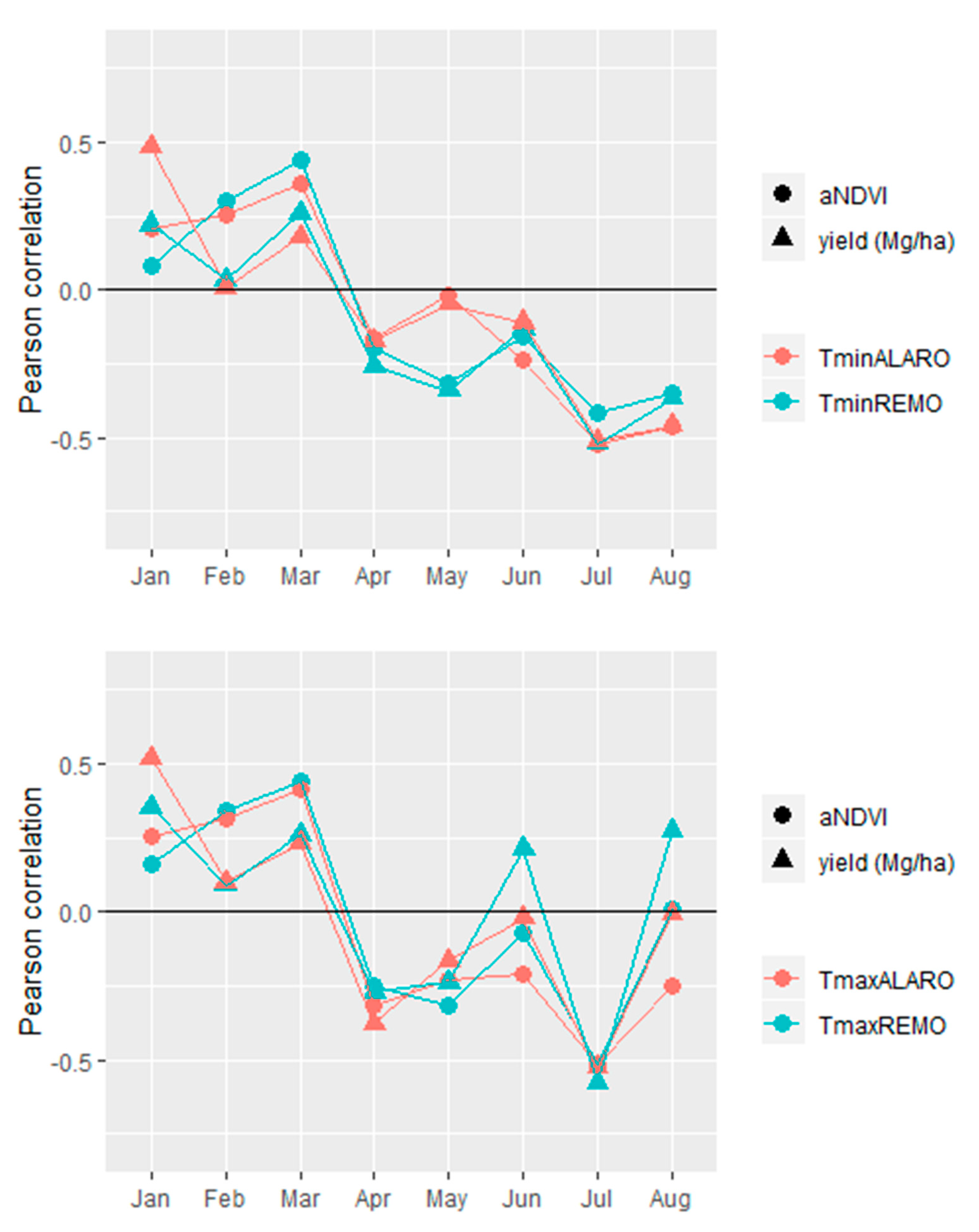 Remotesensing 12 02206 g011