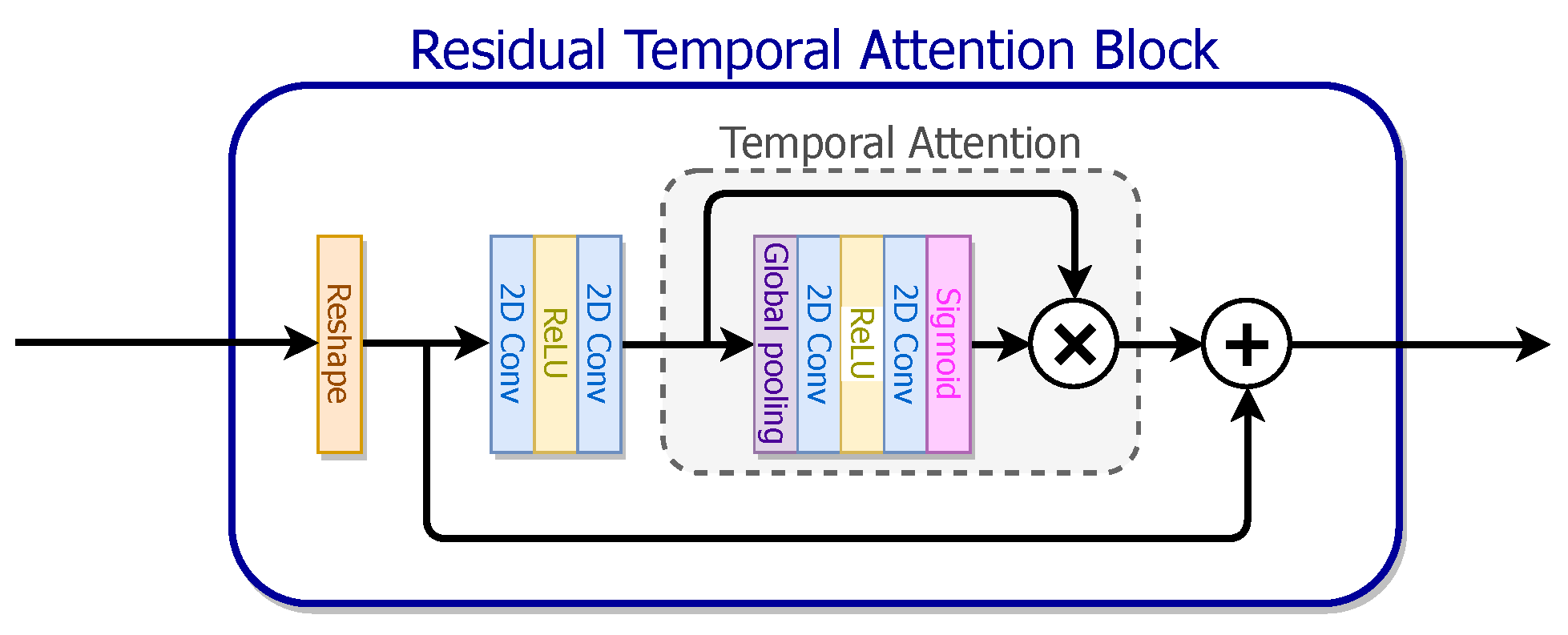 Remotesensing 12 02207 g003