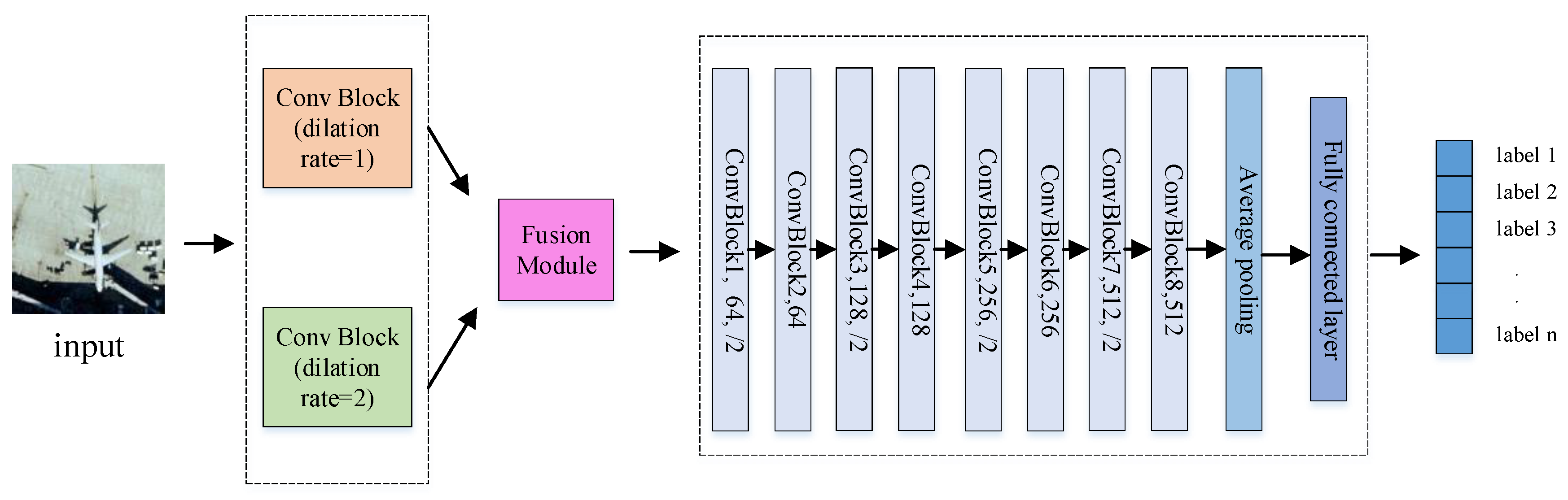 Remotesensing 12 02209 g002