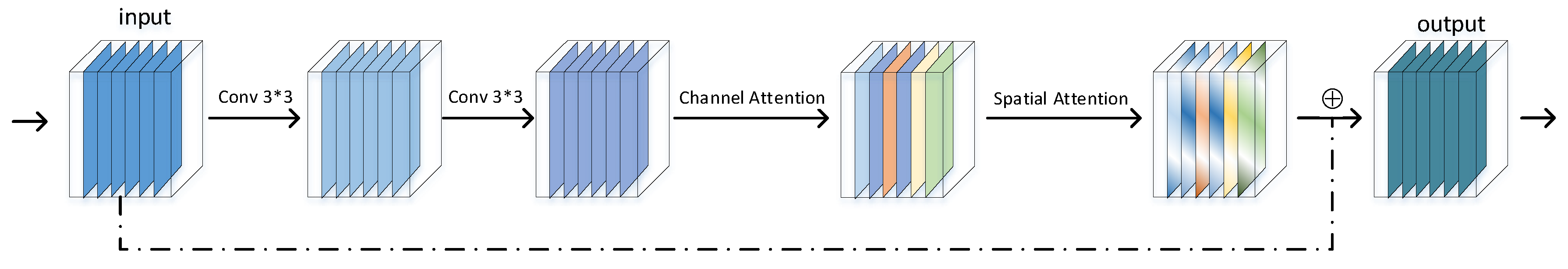 Remotesensing 12 02209 g005