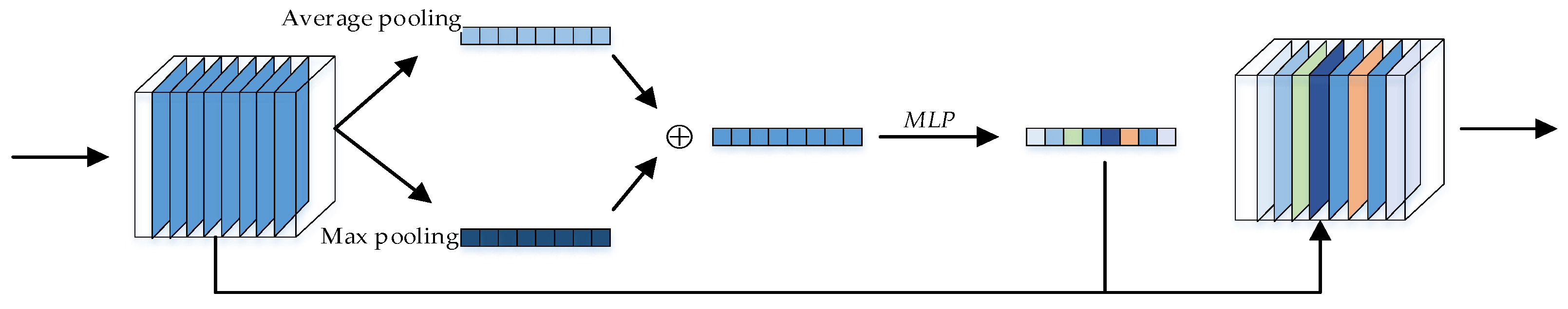 Remotesensing 12 02209 g006