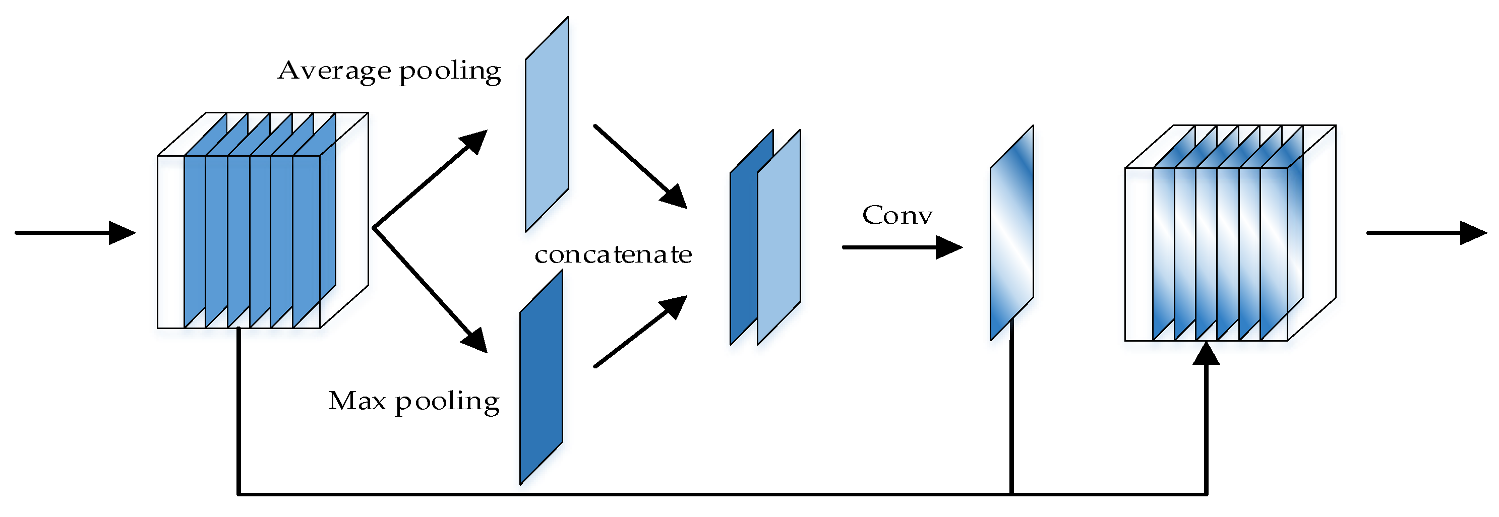 Remotesensing 12 02209 g007