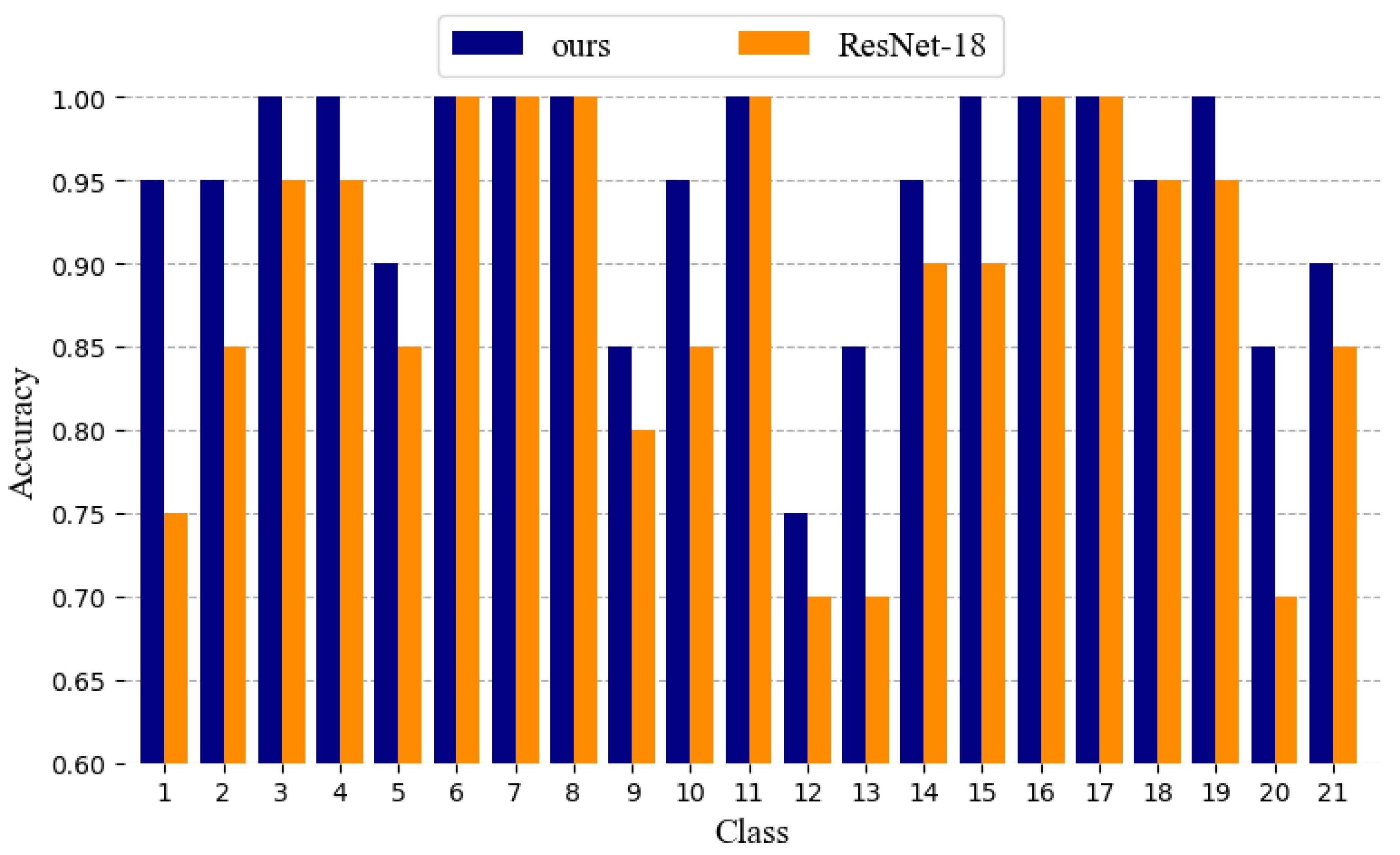 Remotesensing 12 02209 g010