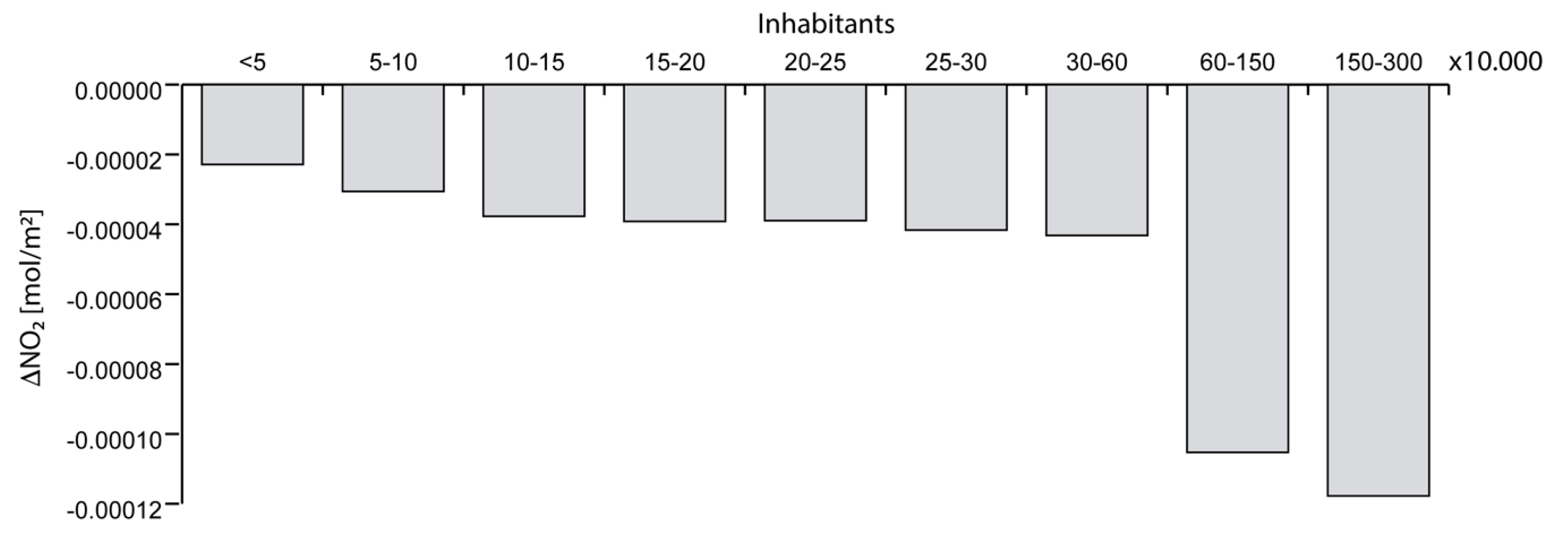 Remotesensing 12 02210 g008