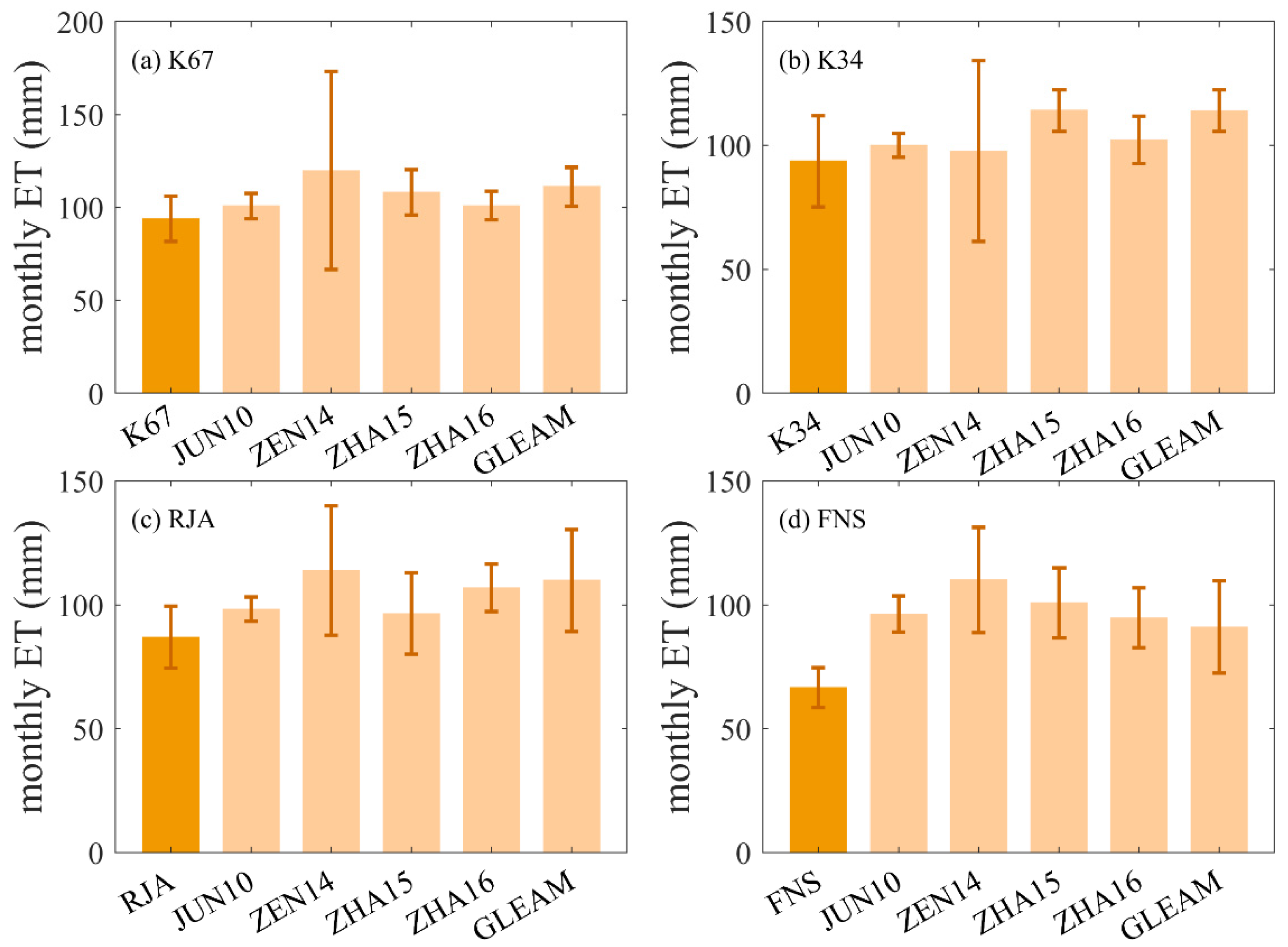 Remotesensing 12 02211 g003