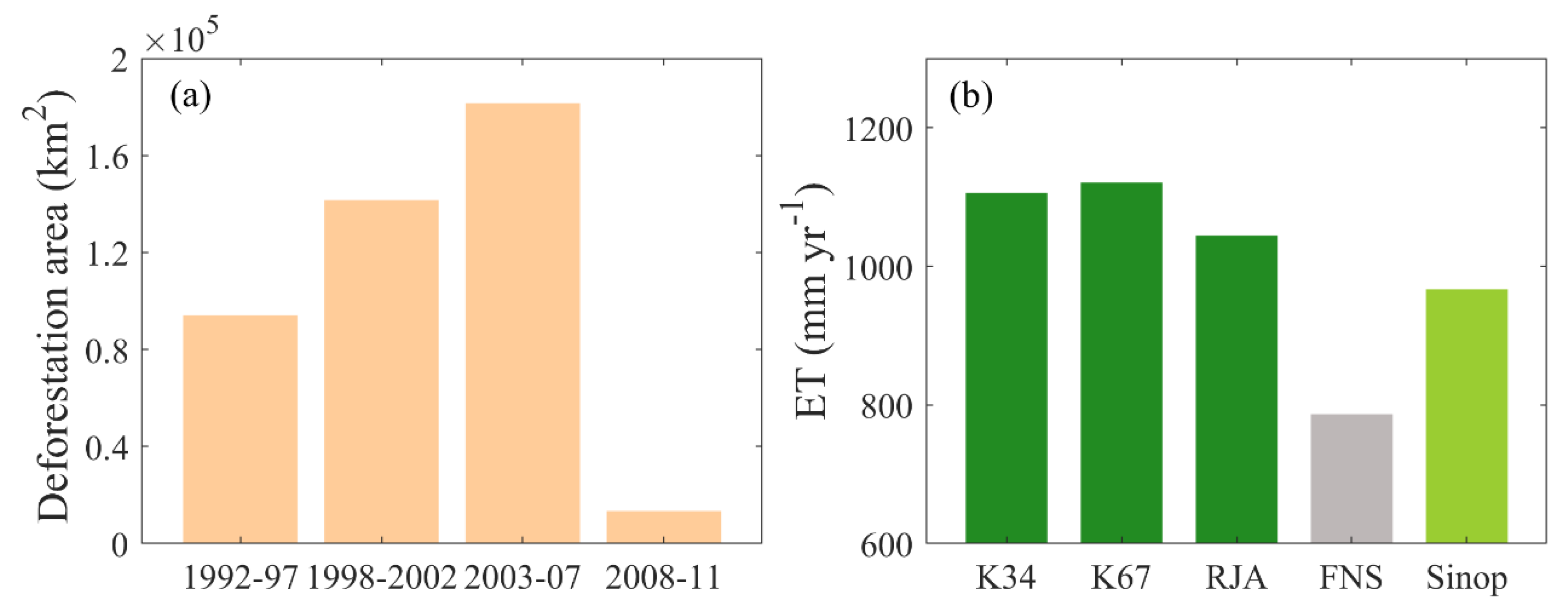 Remotesensing 12 02211 g011