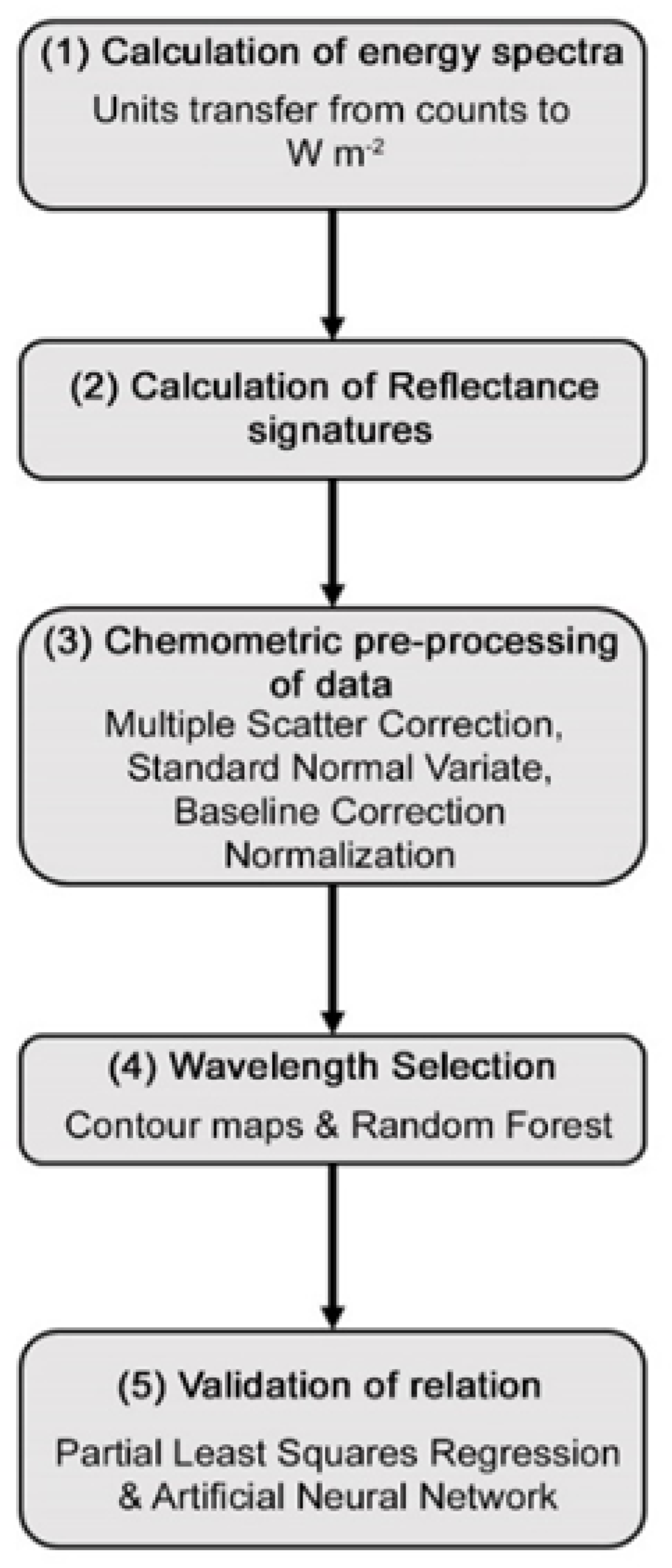 Remotesensing 12 02213 g002 Remotesensing 12 02213 g002