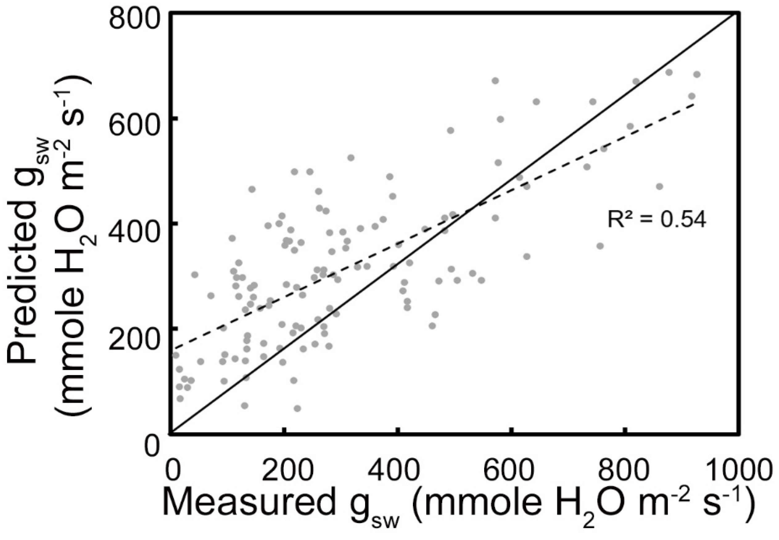 Remotesensing 12 02213 g007 Remotesensing 12 02213 g007