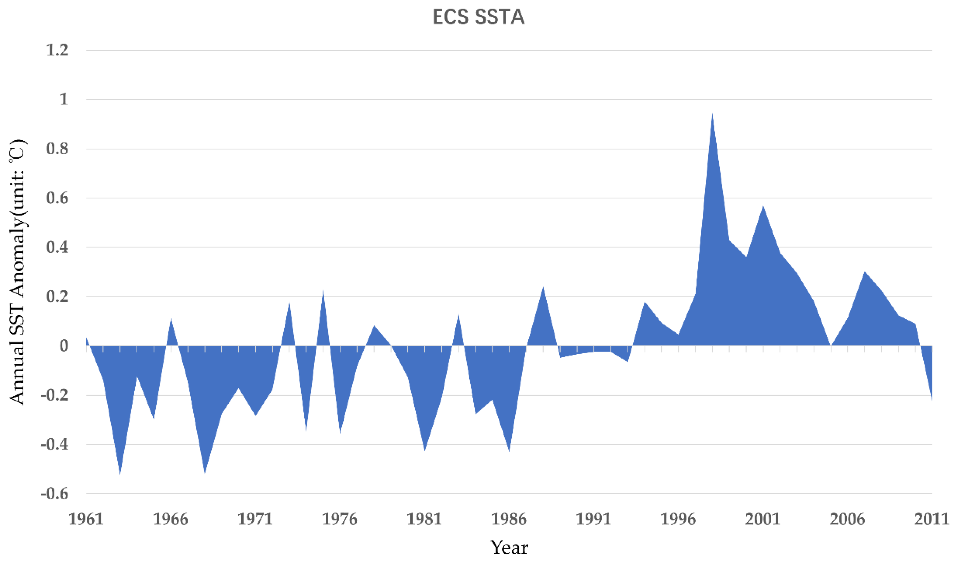 Remotesensing 12 02216 g005 Remotesensing 12 02216 g005