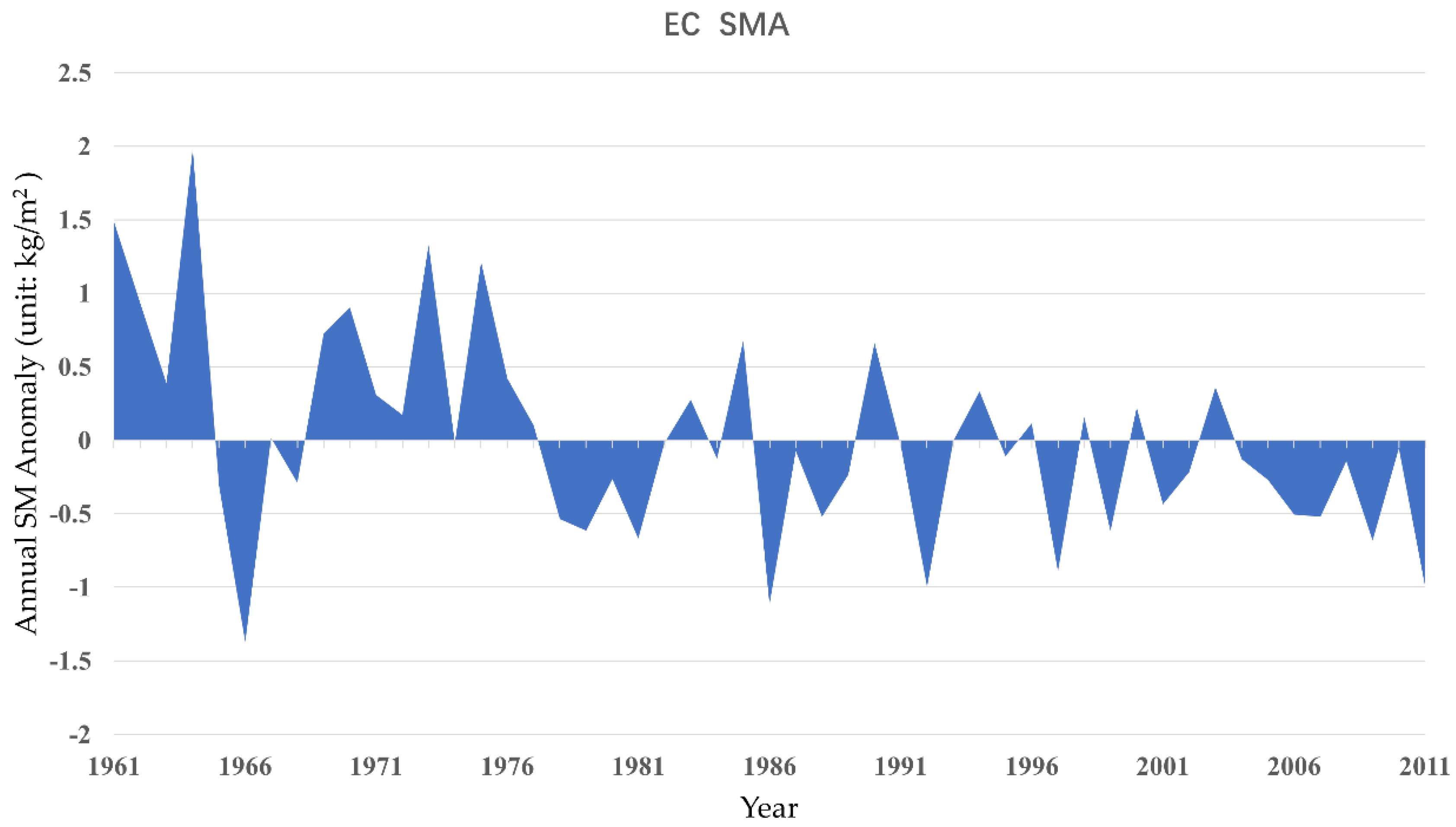 Remotesensing 12 02216 g008 Remotesensing 12 02216 g008
