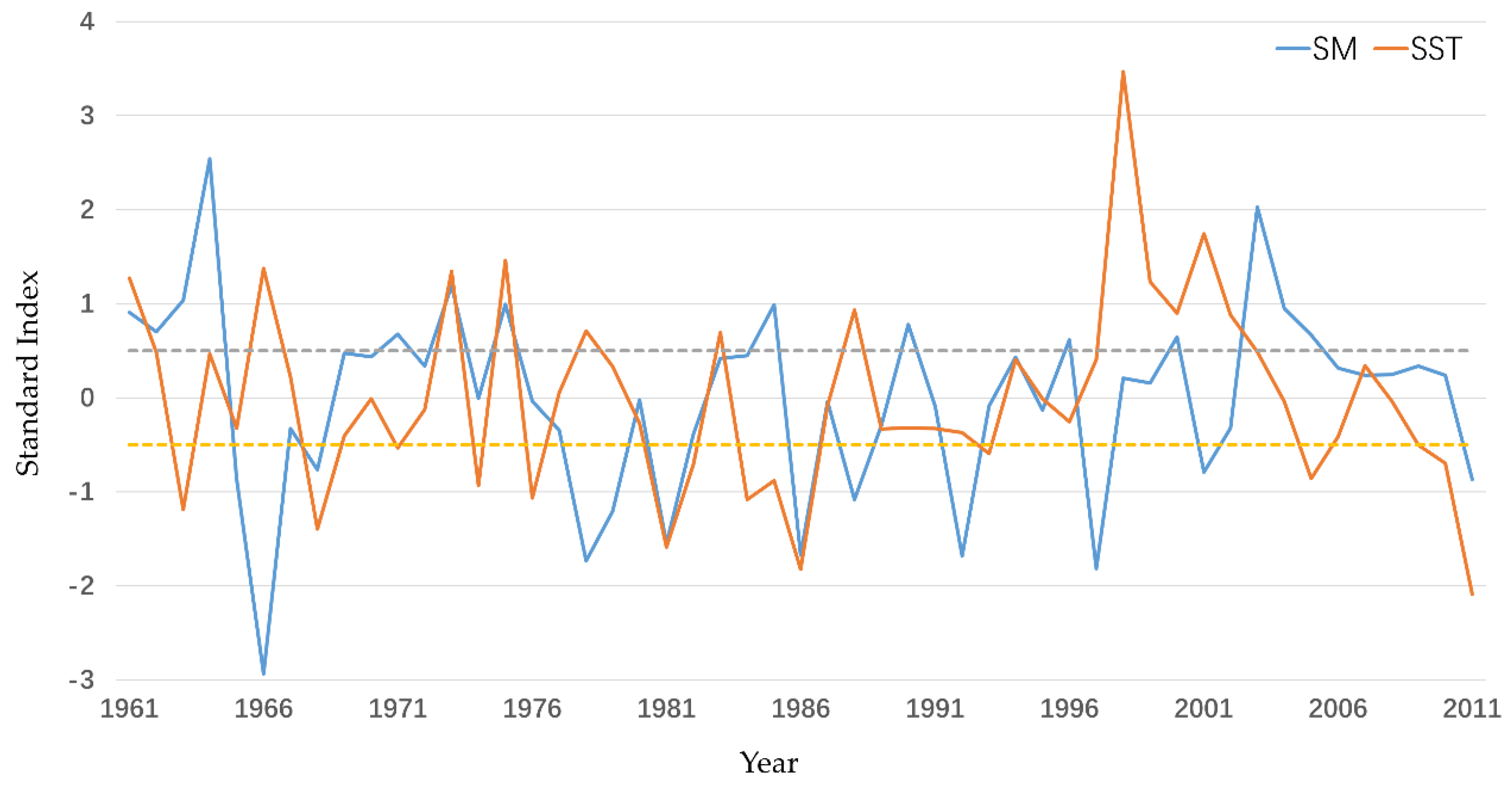 Remotesensing 12 02216 g013 Remotesensing 12 02216 g013
