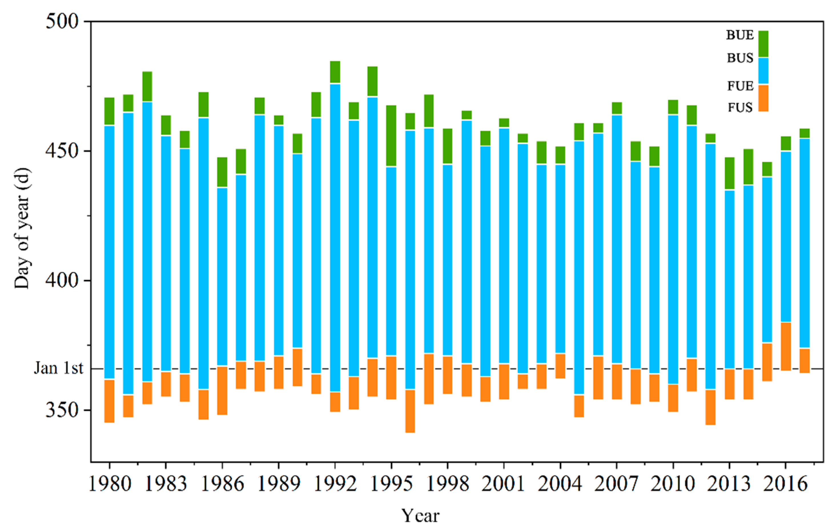 Remotesensing 12 02217 g004 Remotesensing 12 02217 g004