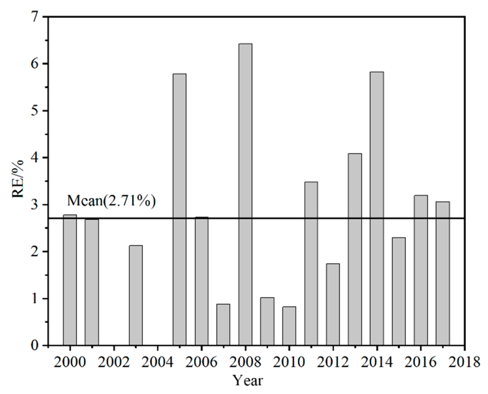 Remotesensing 12 02217 g005 Remotesensing 12 02217 g005