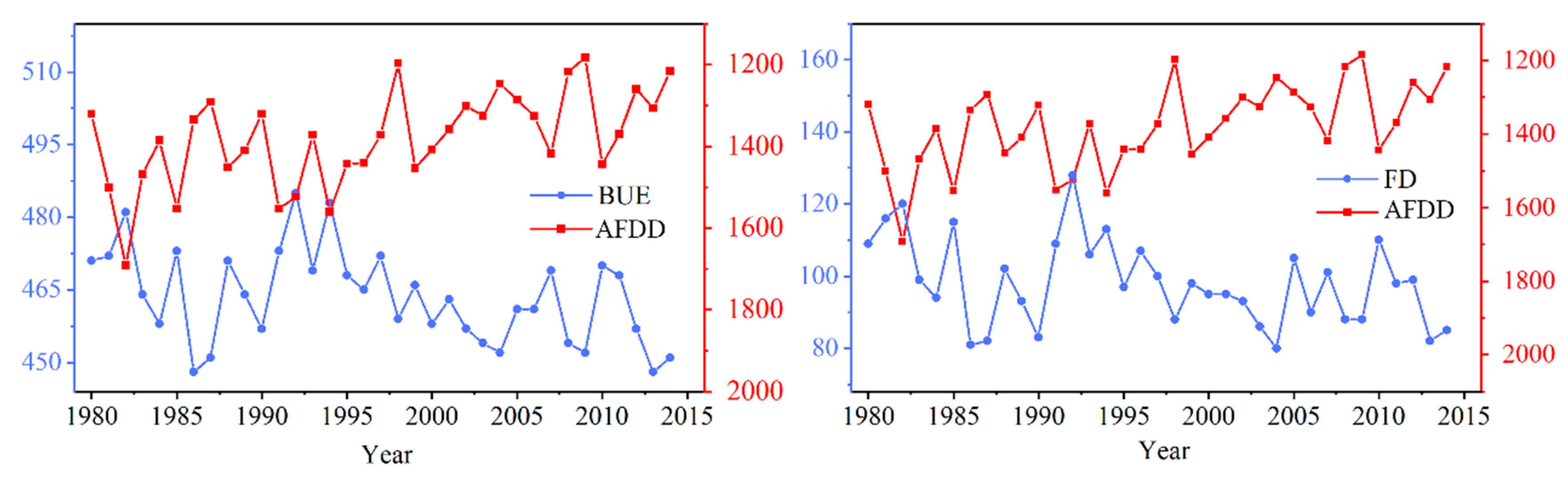 Remotesensing 12 02217 g011 Remotesensing 12 02217 g011