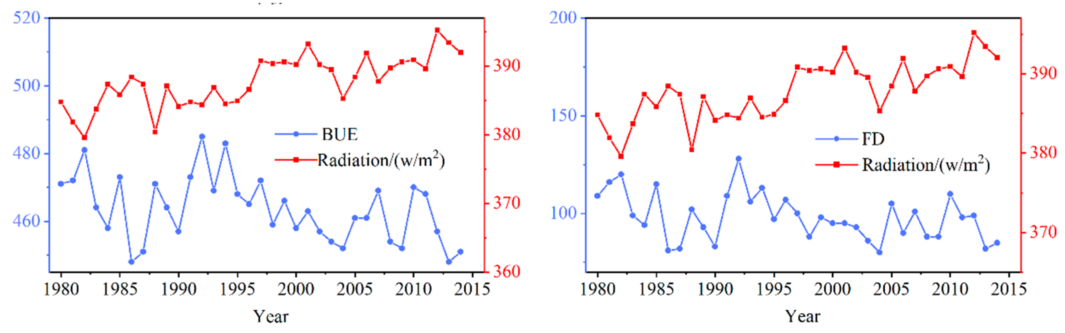 Remotesensing 12 02217 g012 Remotesensing 12 02217 g012