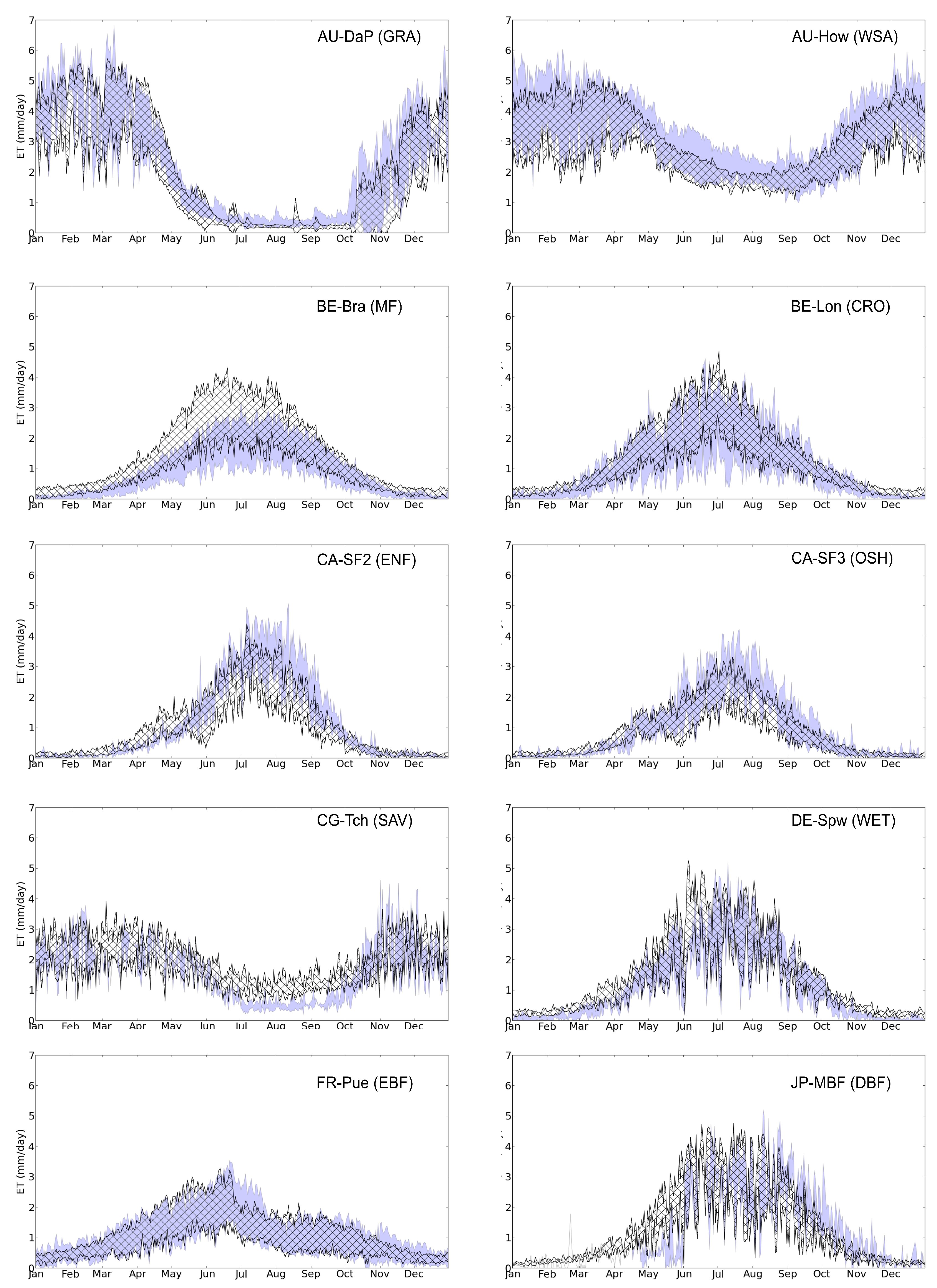 Remotesensing 12 02218 g005