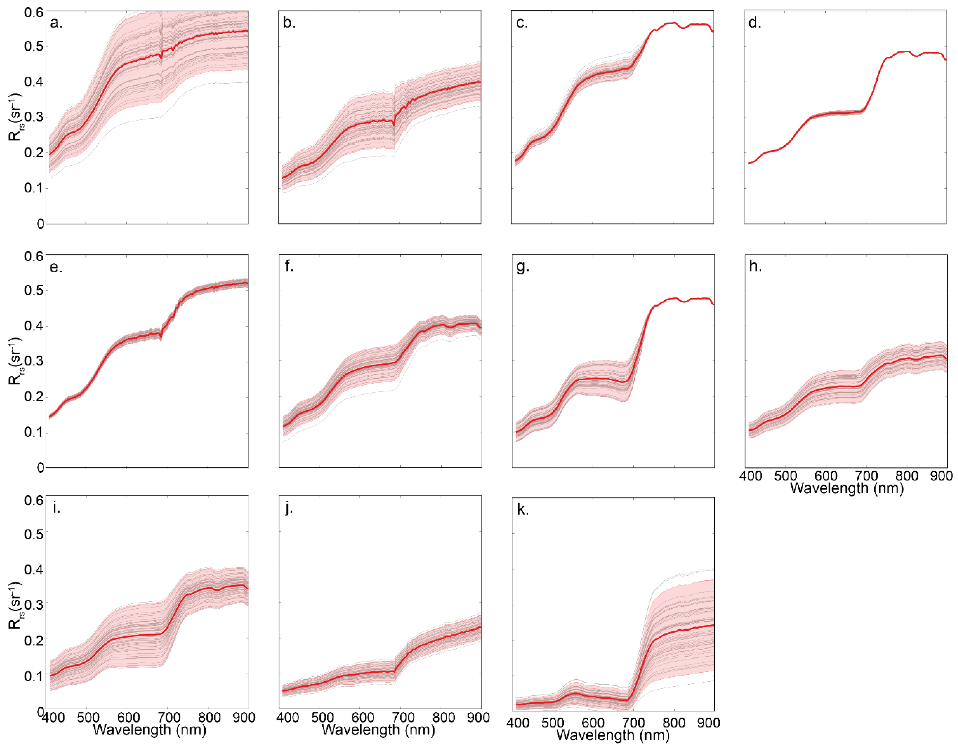 Remotesensing 12 02222 g006 Remotesensing 12 02222 g006