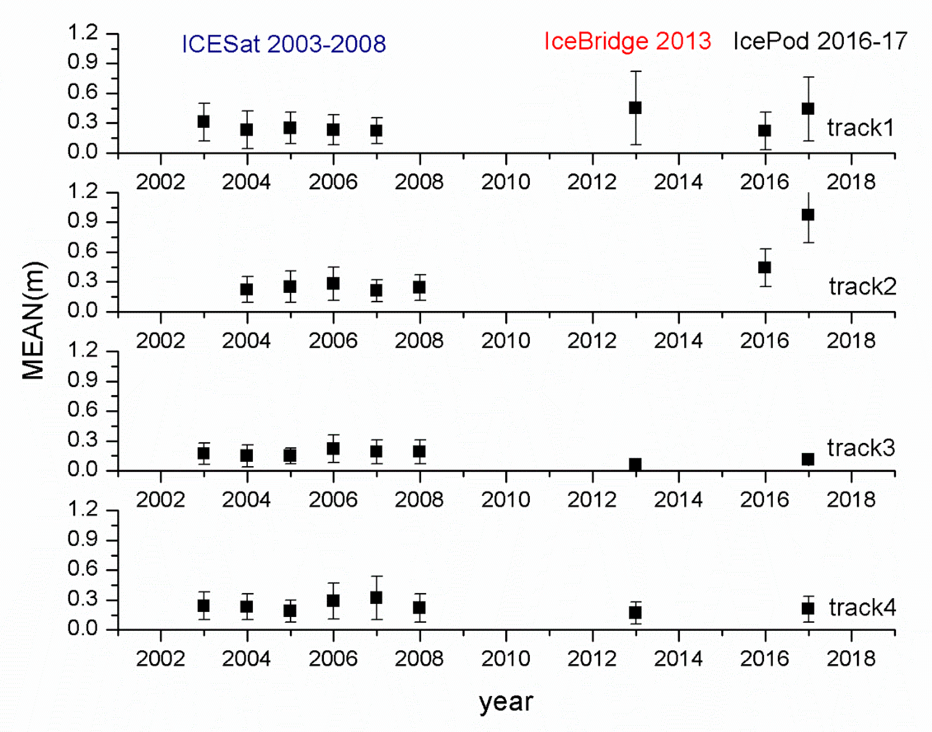 Remotesensing 12 02226 g005 Remotesensing 12 02226 g005