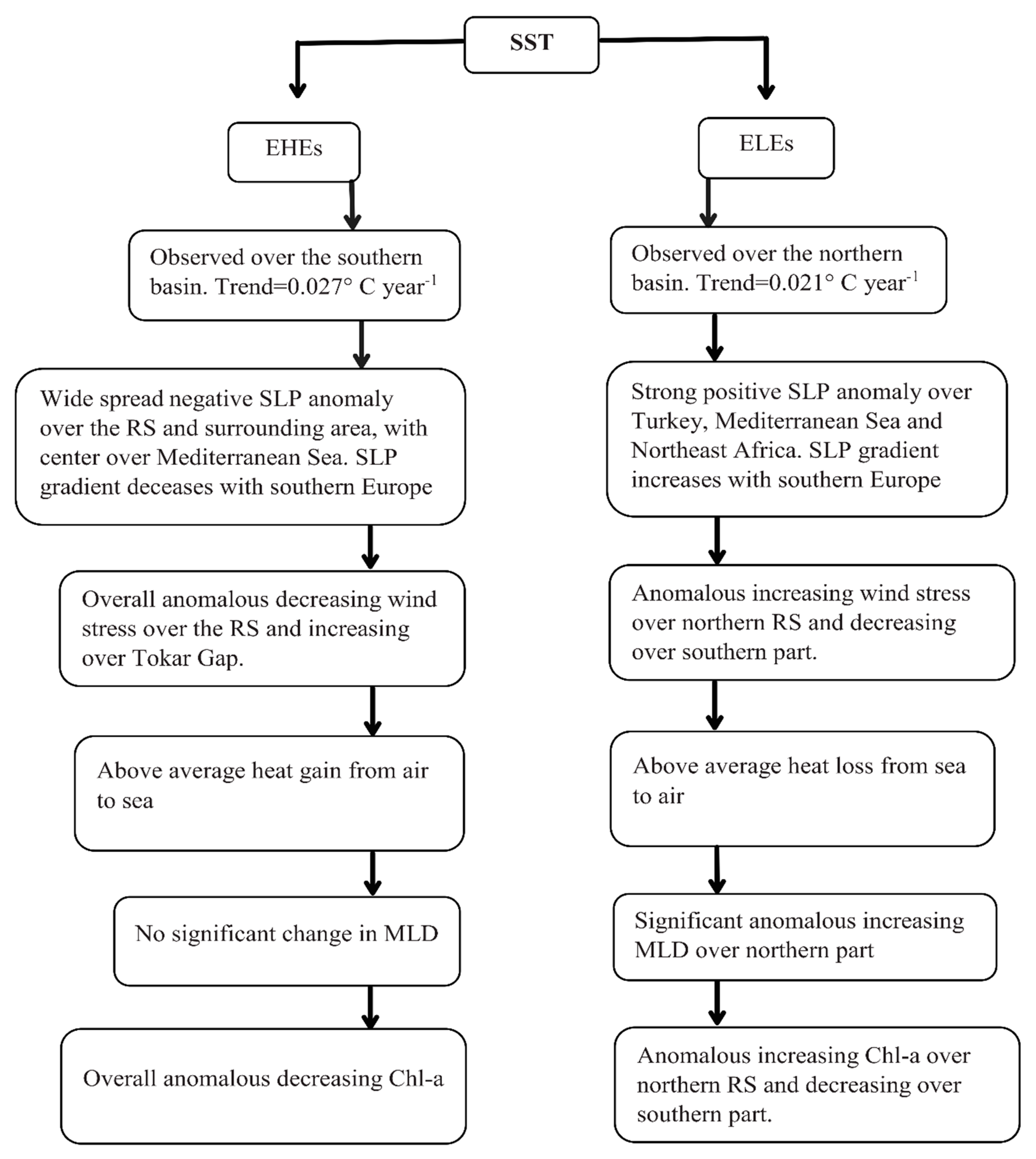 Remotesensing 12 02227 g008