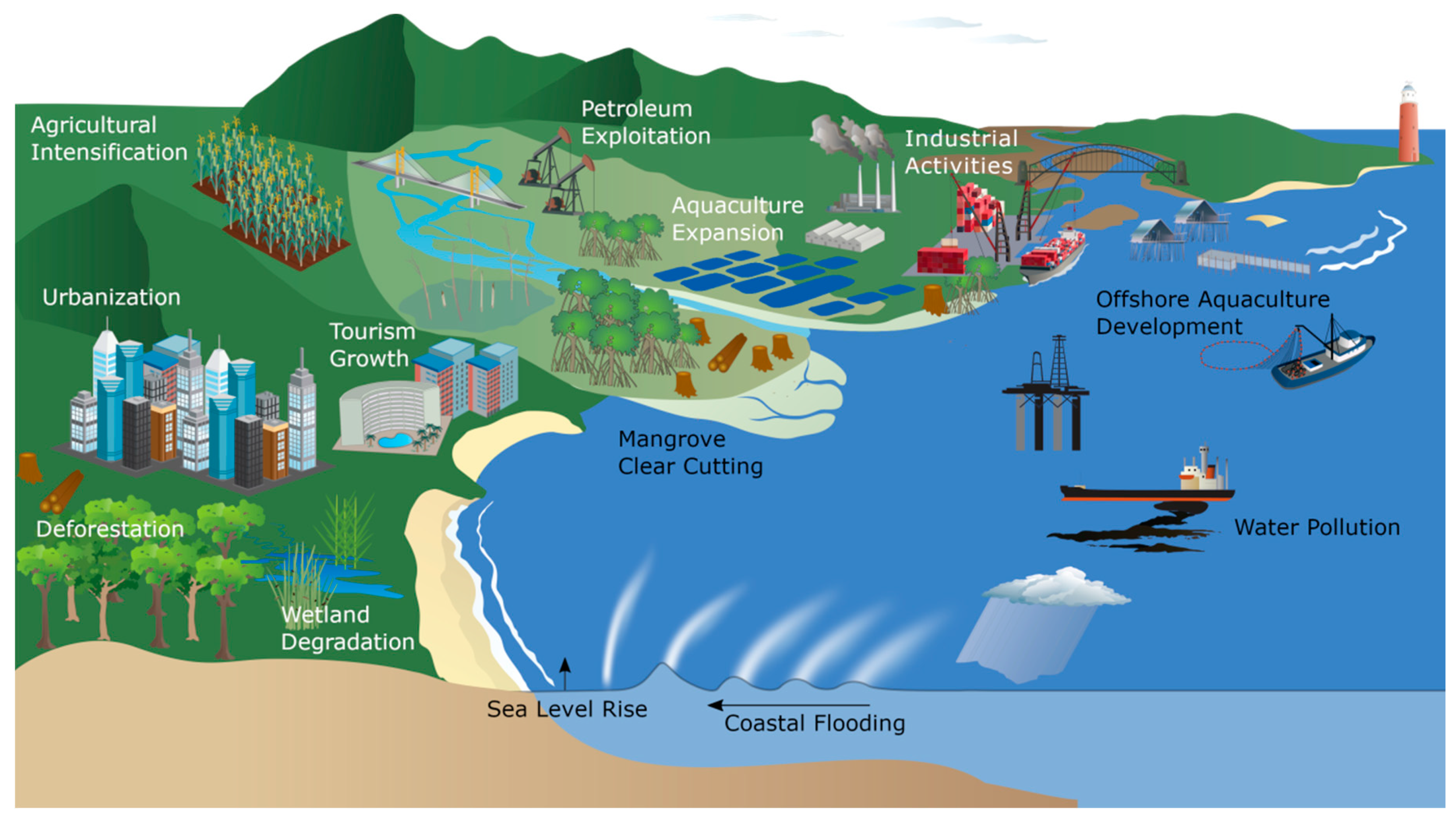 Remote Sensing Free Full Text Spaceborne L Band Synthetic Aperture Radar Data For Geoscientific Analyses In Coastal Land Applications A Review Html