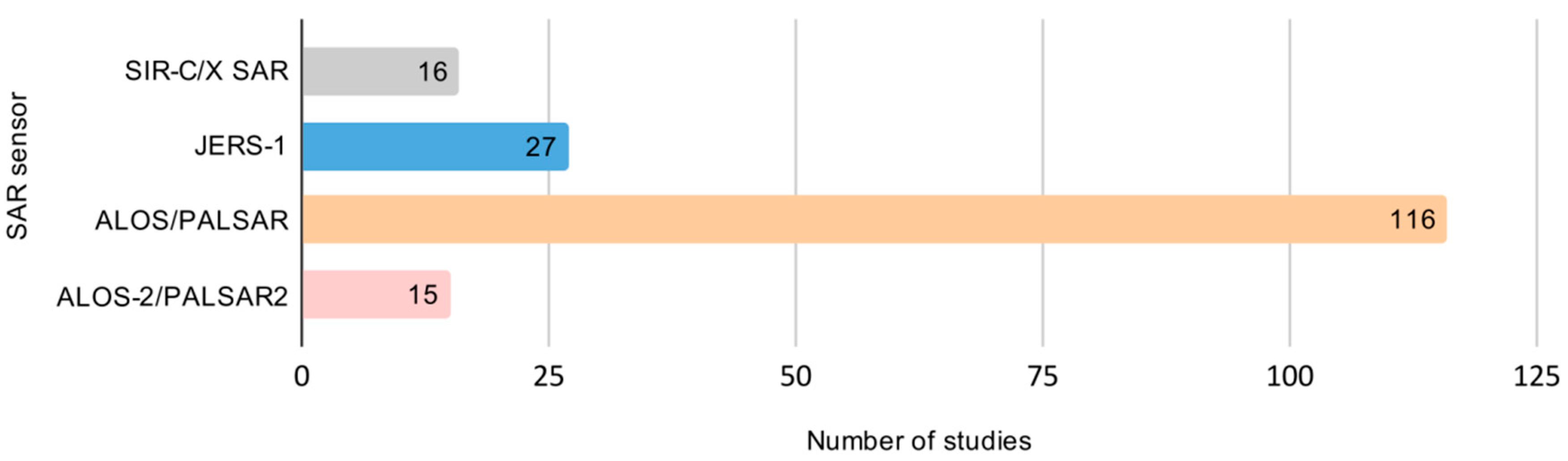 Remotesensing 12 02228 g007