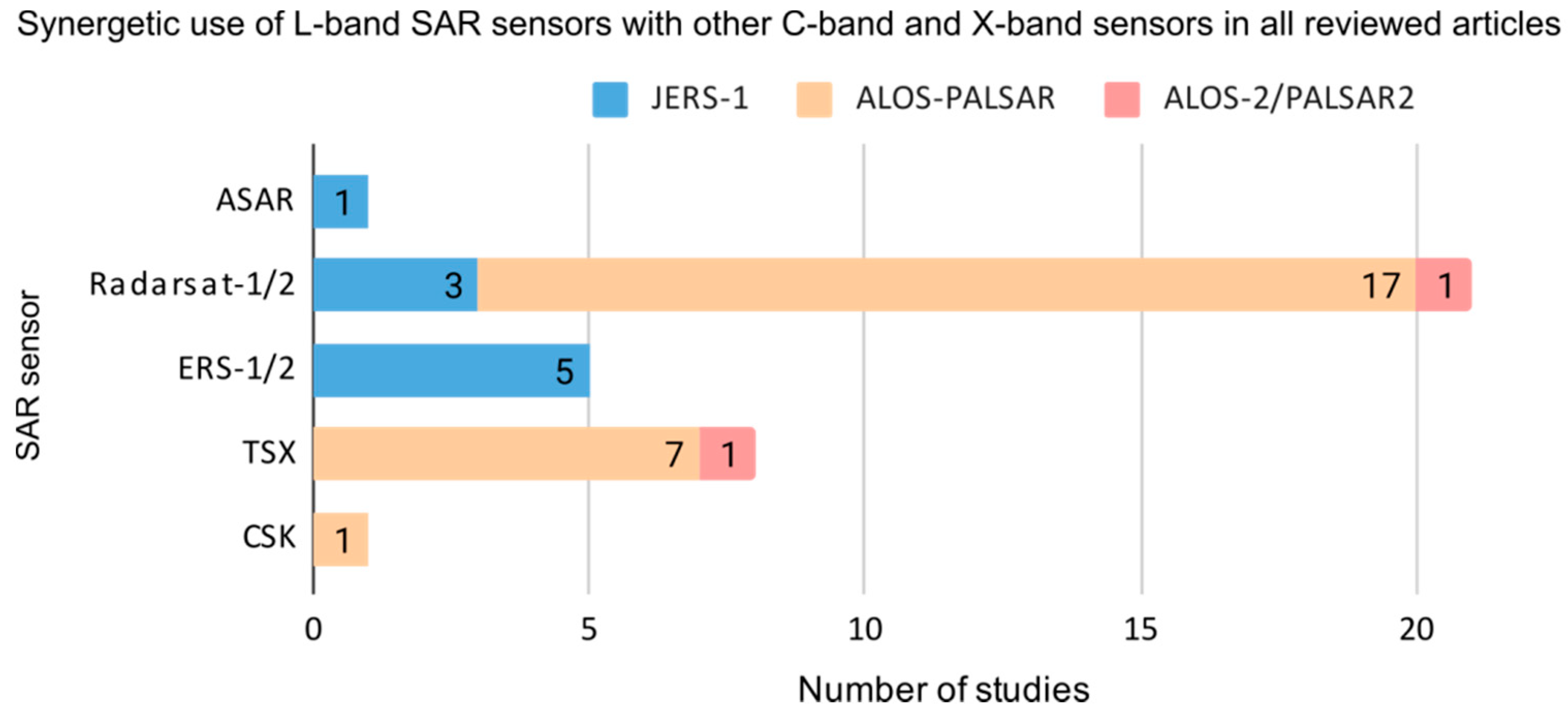 Remotesensing 12 02228 g009