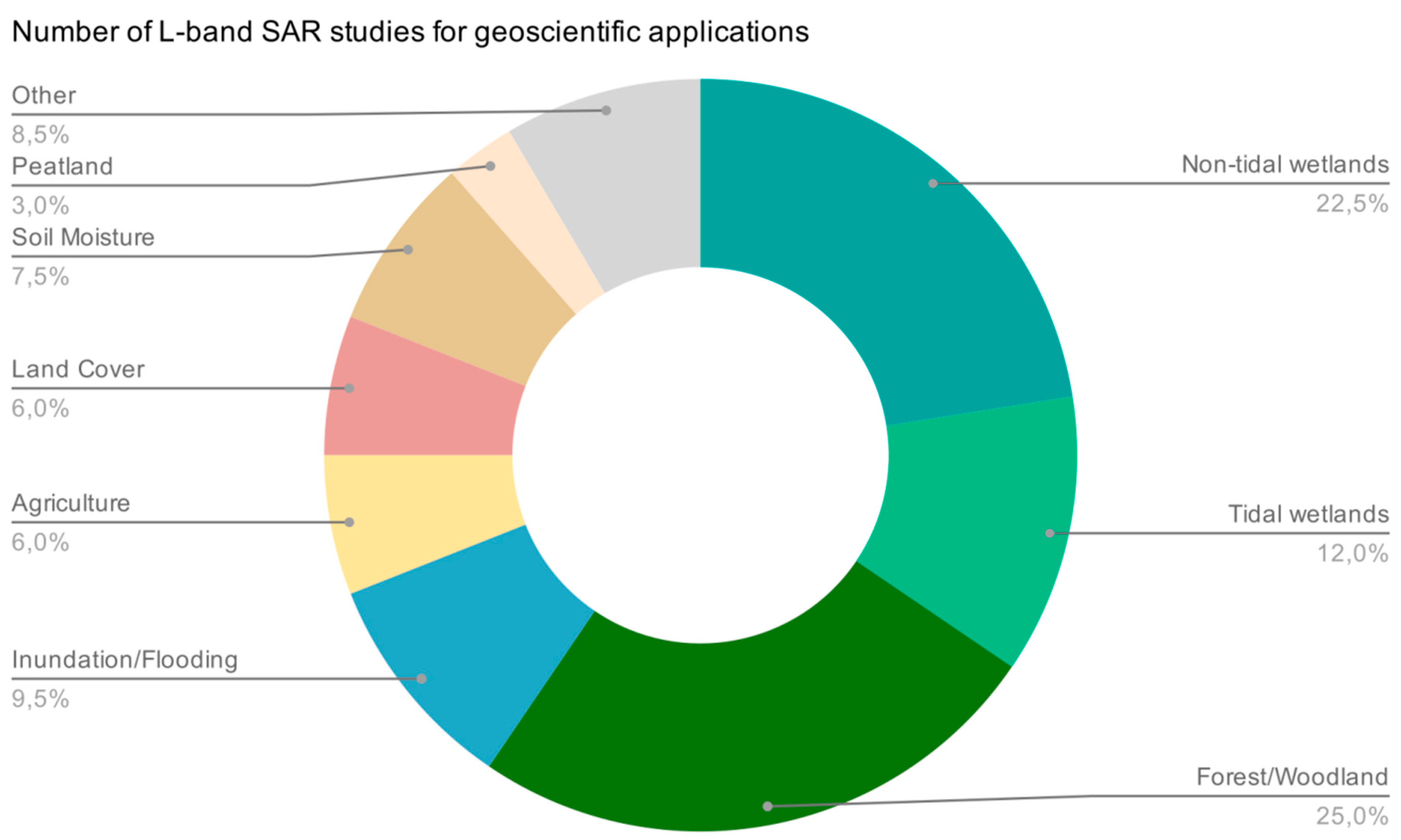 Remotesensing 12 02228 g010