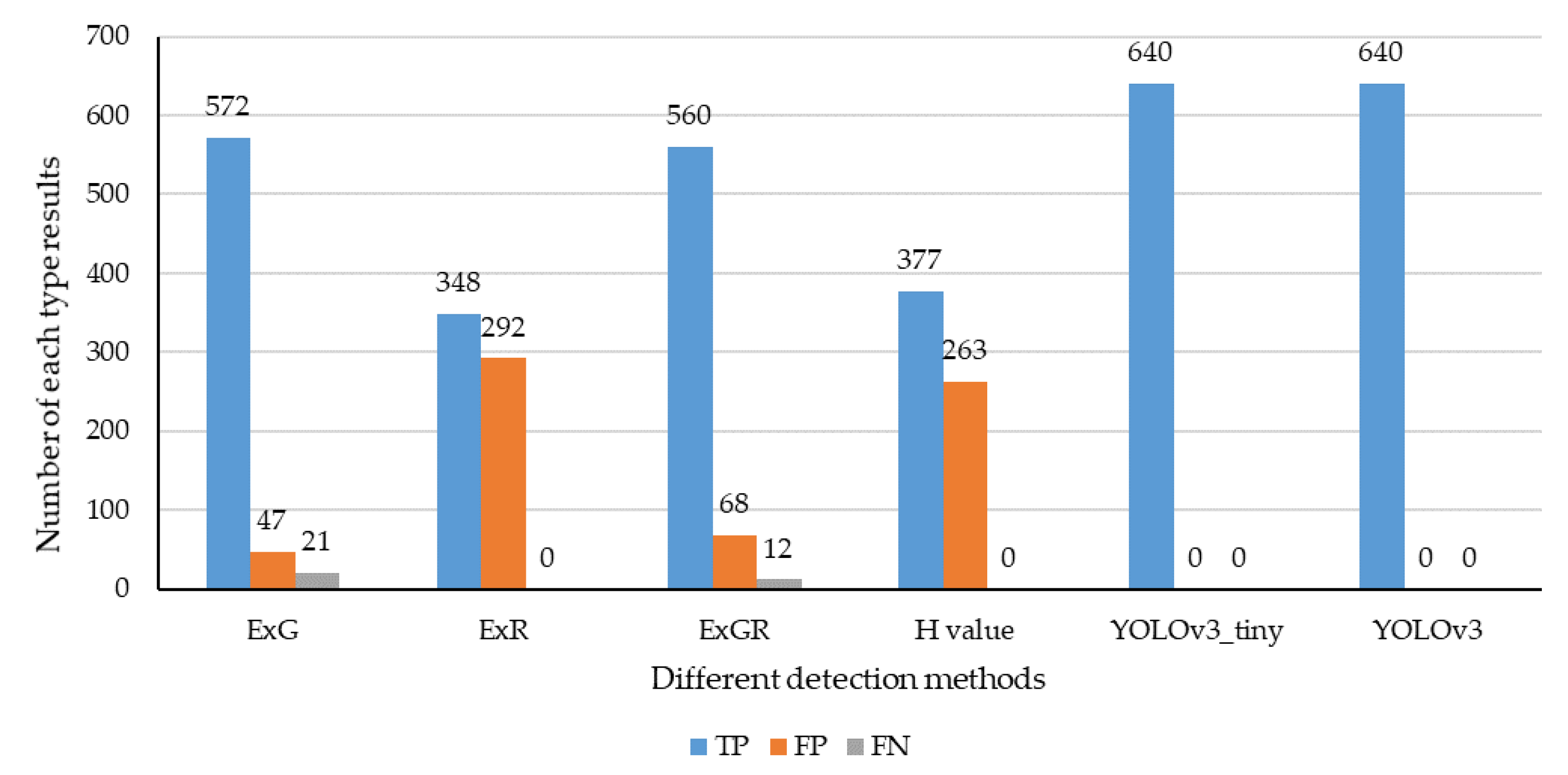 Remotesensing 12 02229 g010 Remotesensing 12 02229 g010