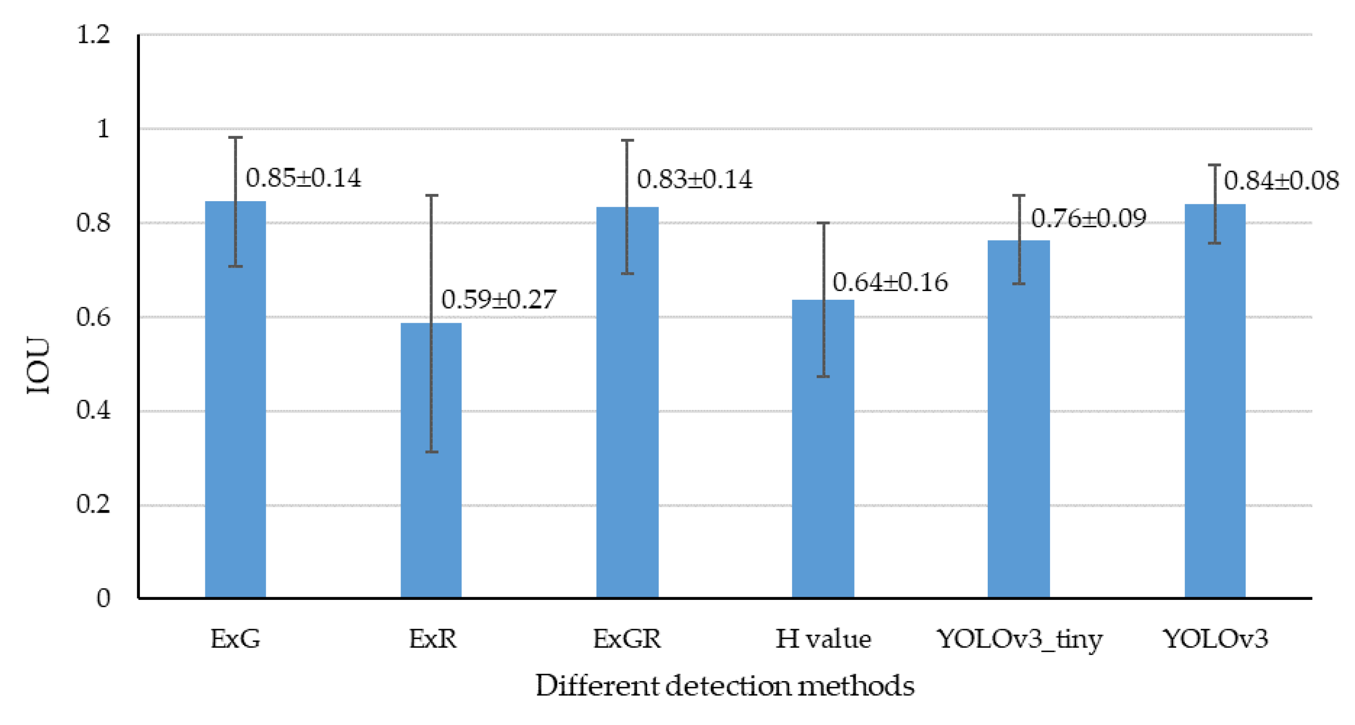 Remotesensing 12 02229 g011 Remotesensing 12 02229 g011