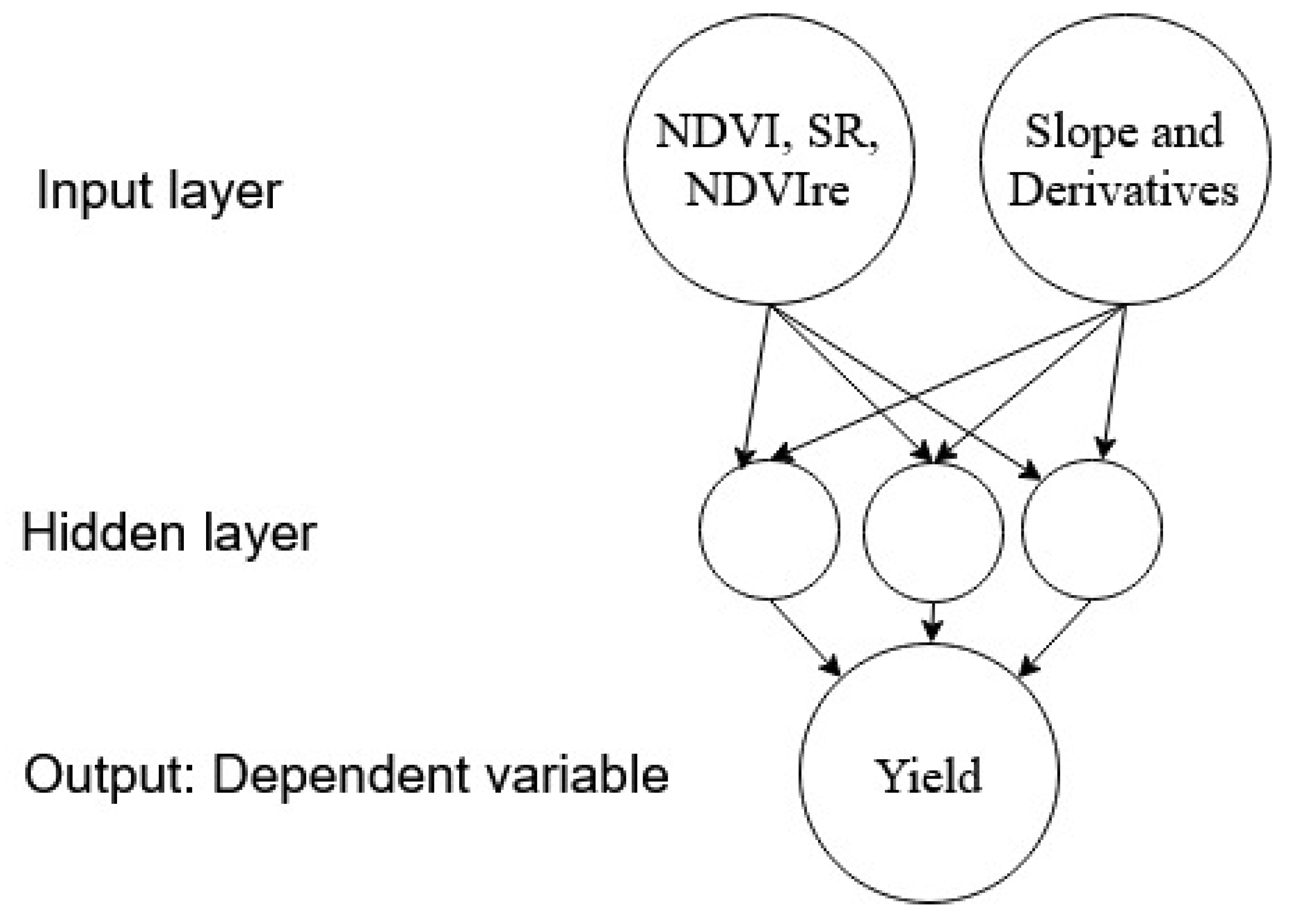 Remotesensing 12 02230 g005