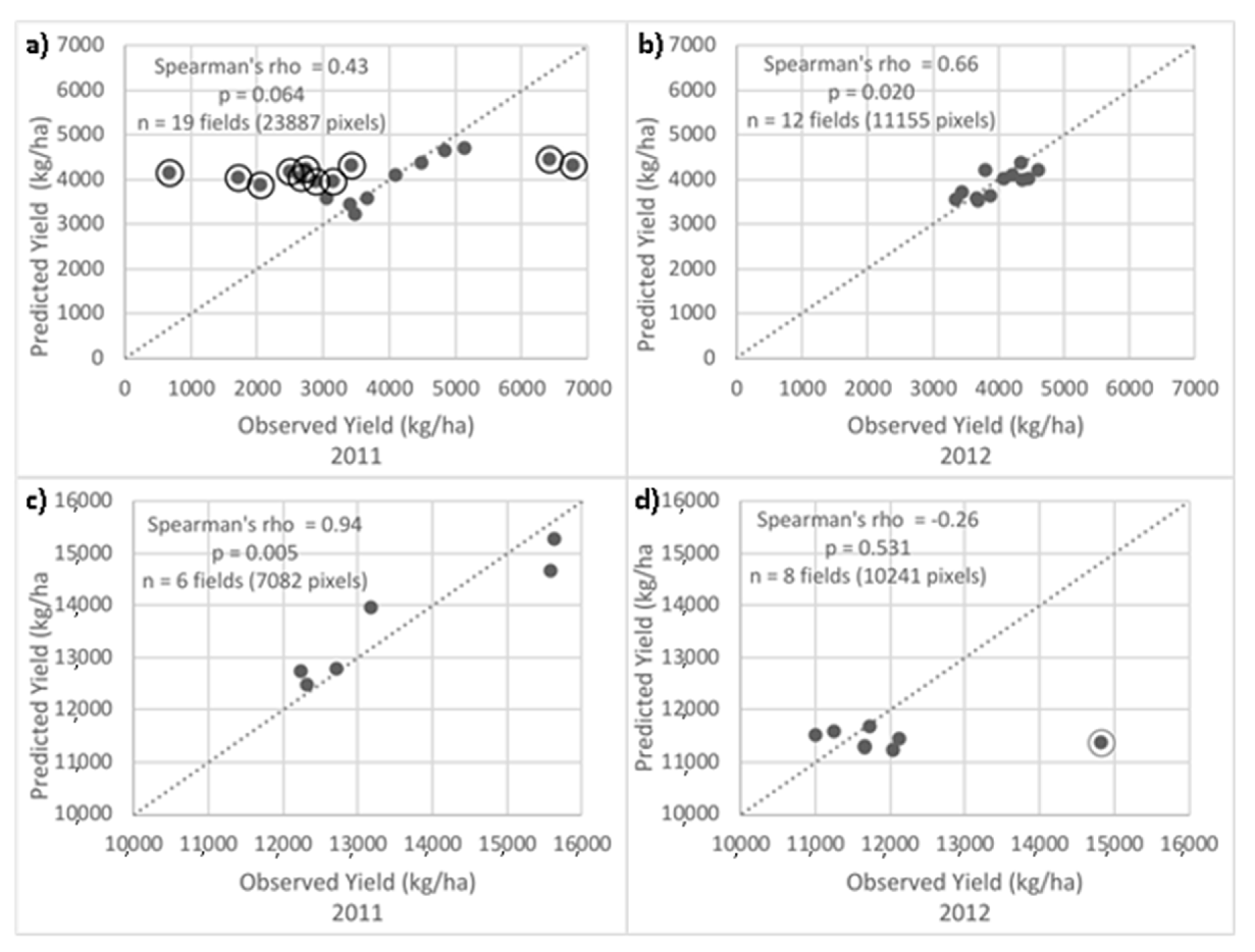 Remotesensing 12 02230 g008
