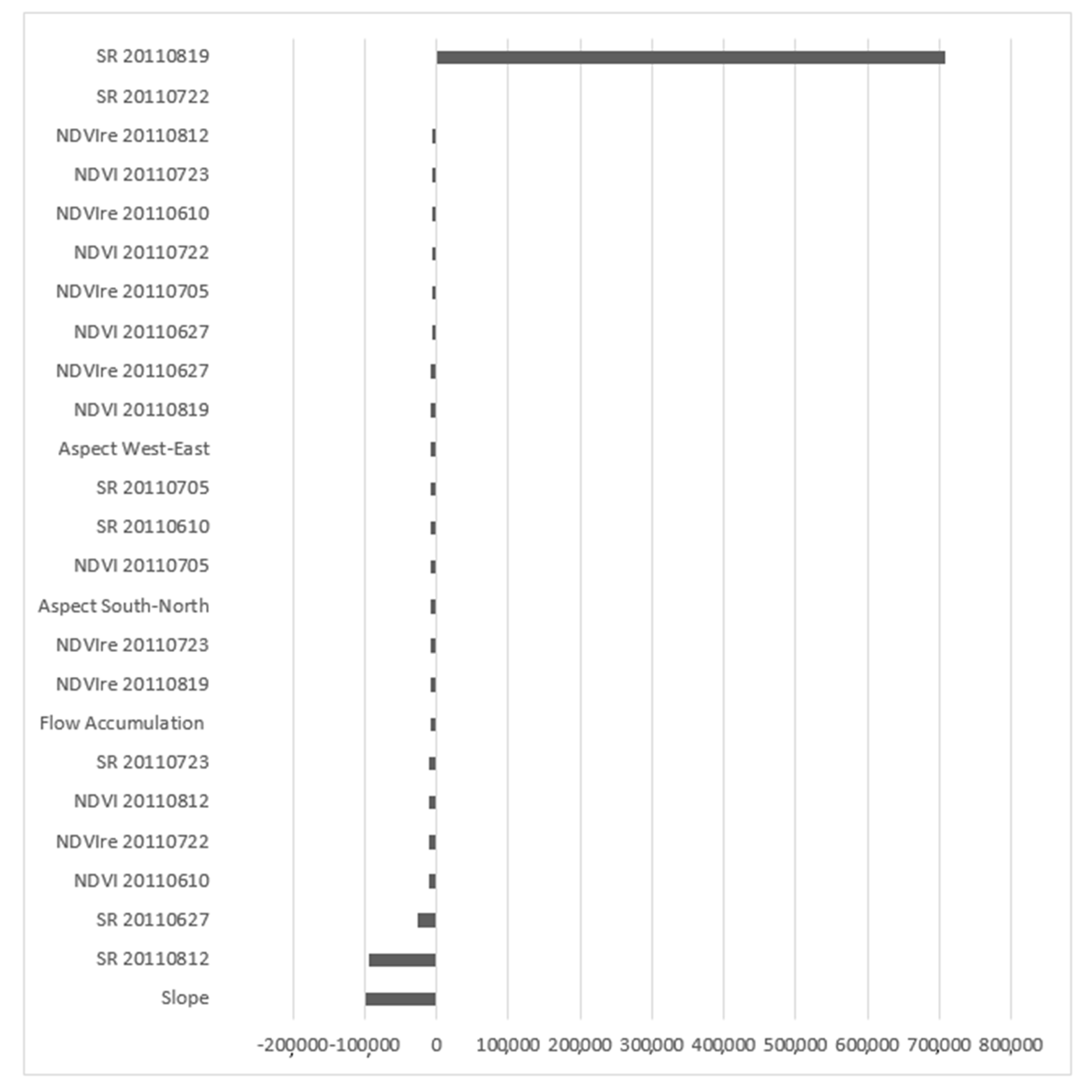 Remotesensing 12 02230 g0a2