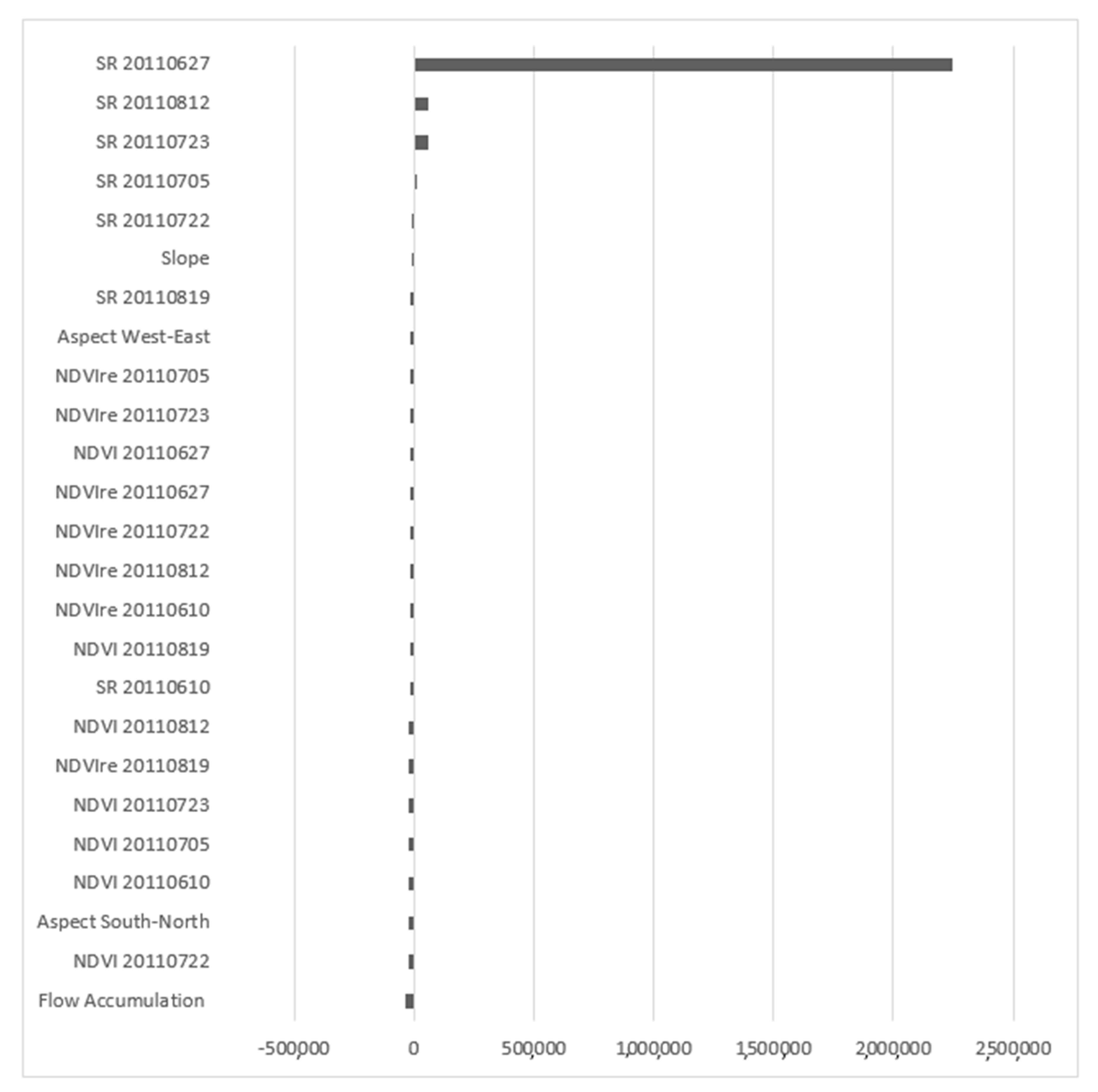 Remotesensing 12 02230 g0a4