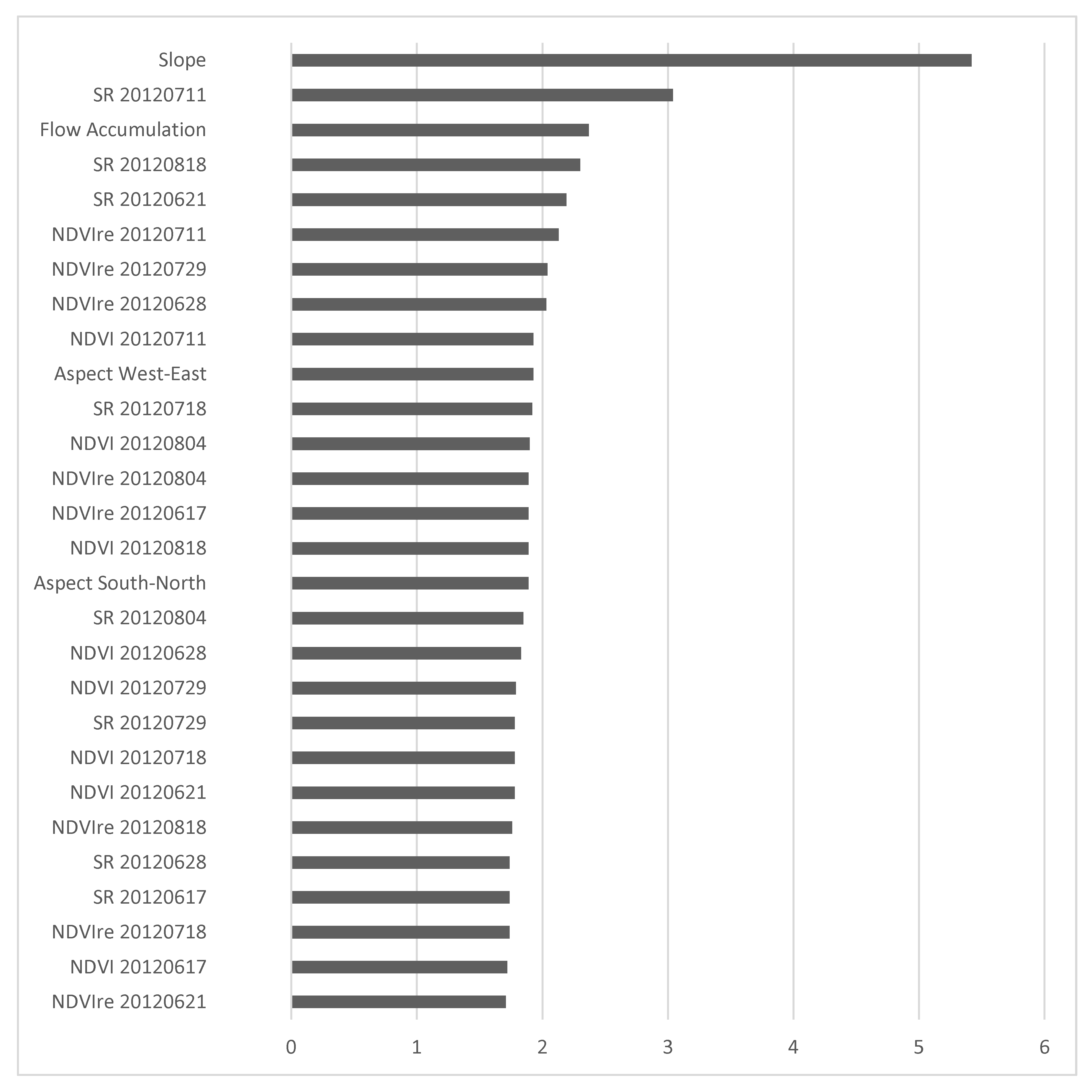 Remotesensing 12 02230 g0a5